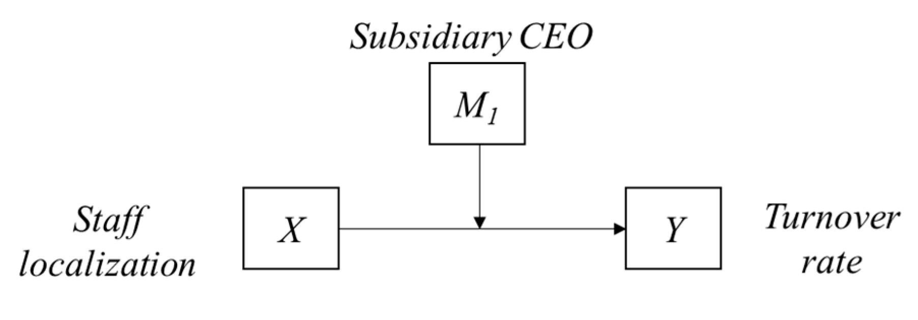 Behavsci 12 00402 g001 Behavsci 12 00402 g001