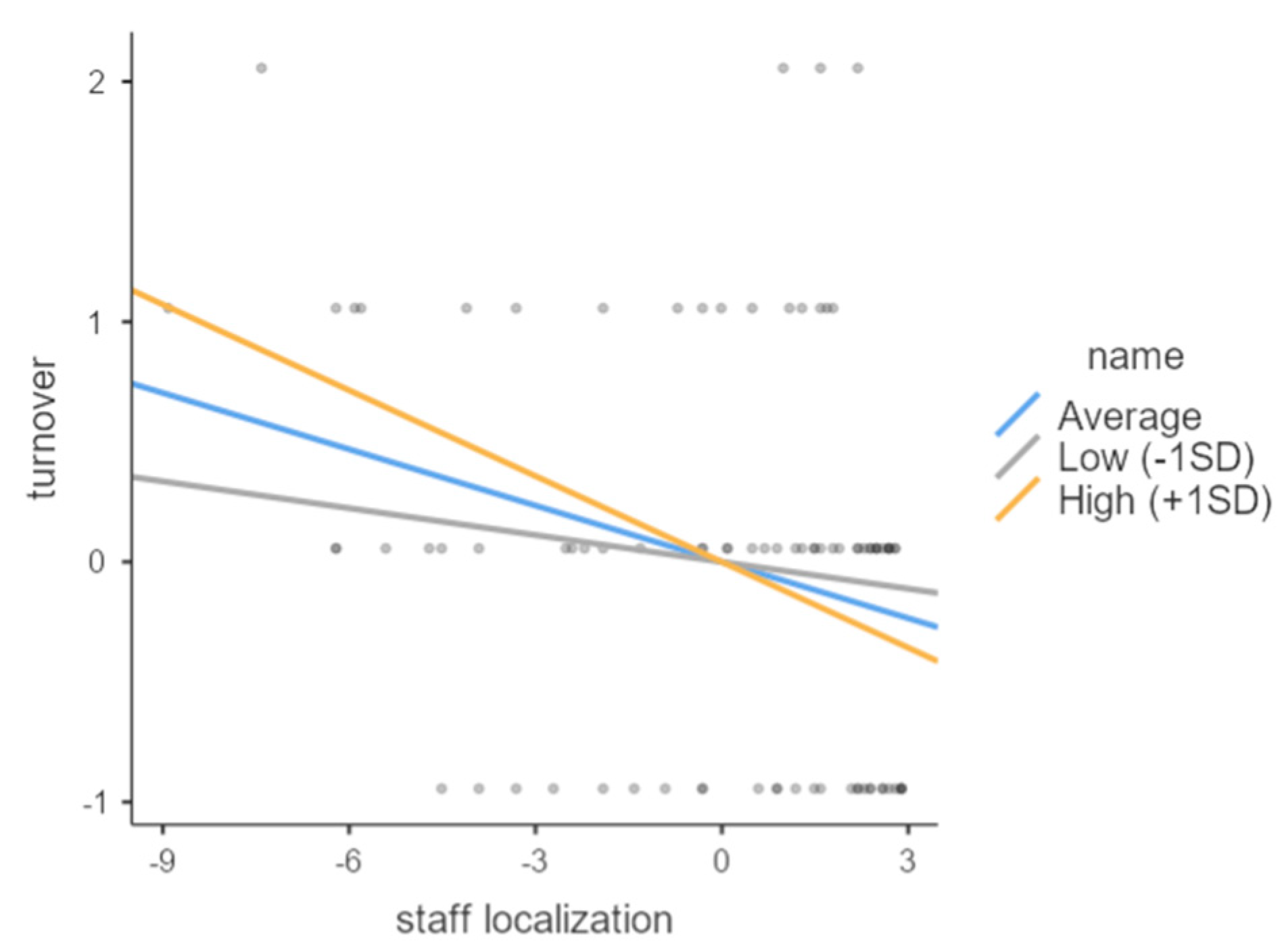 Behavsci 12 00402 g002 Behavsci 12 00402 g002