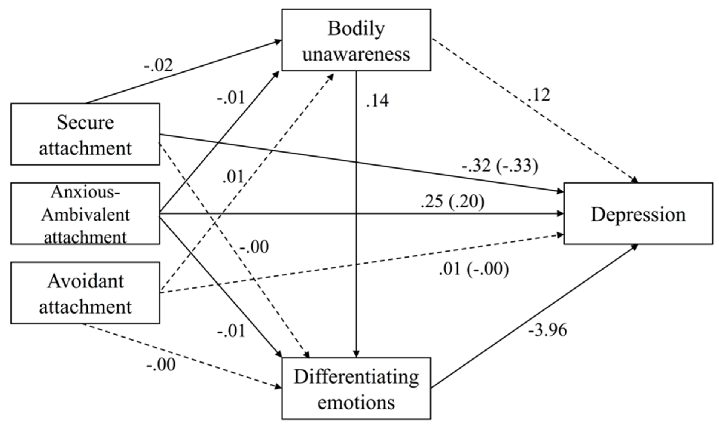 Behavsci 12 00405 g002