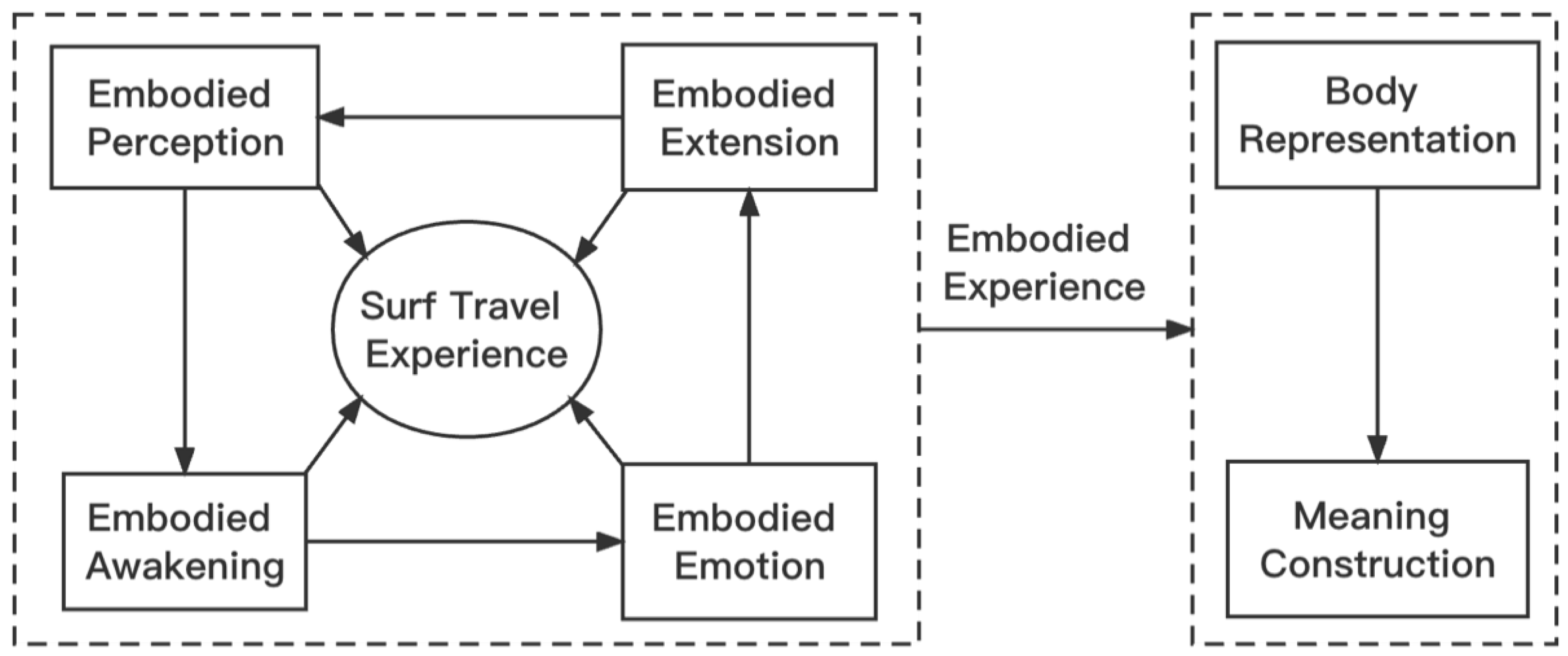 Behavsci 12 00407 g001 Behavsci 12 00407 g001