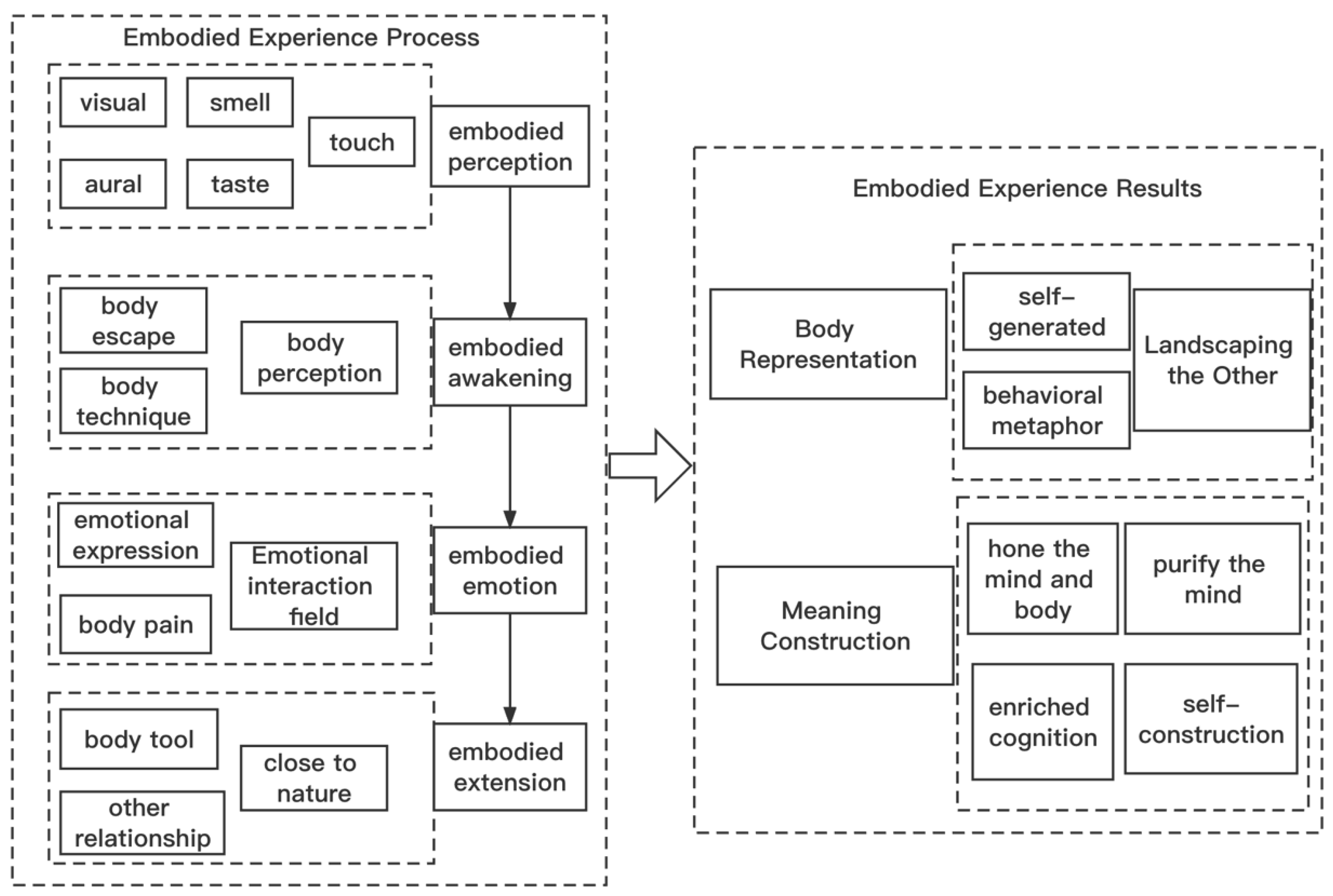 Behavsci 12 00407 g002 Behavsci 12 00407 g002