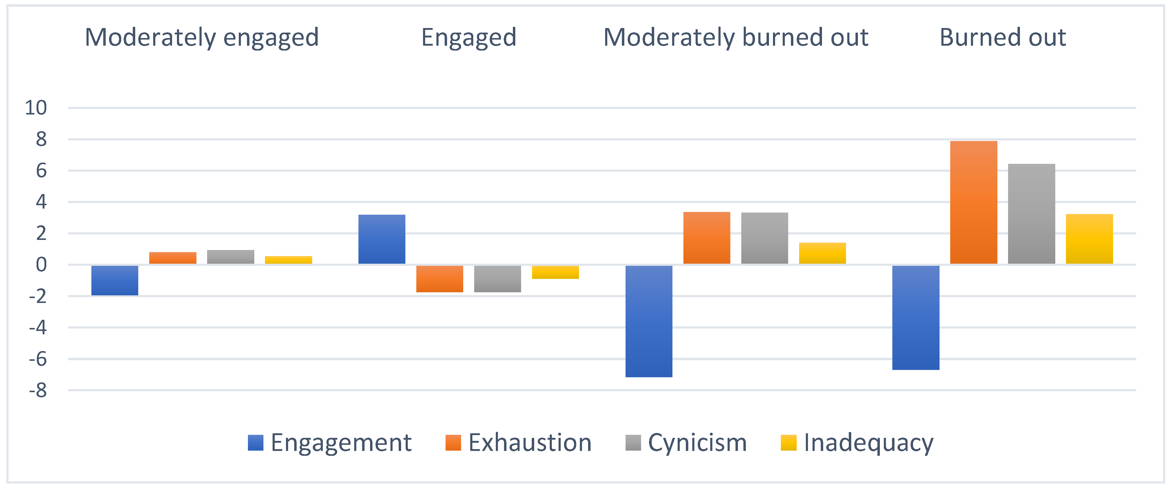 Behavsci 12 00408 g001