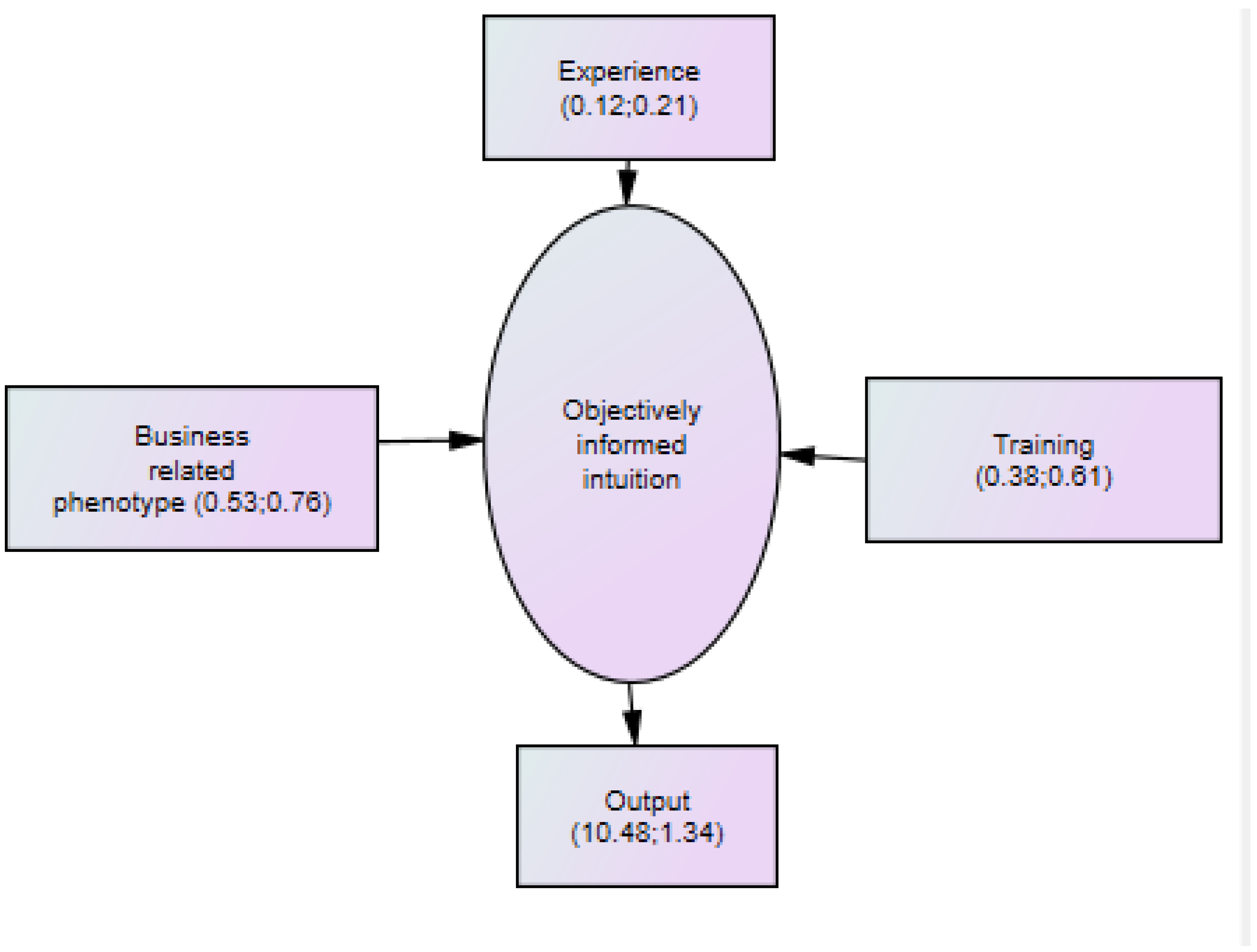 Behavsci 12 00409 g002