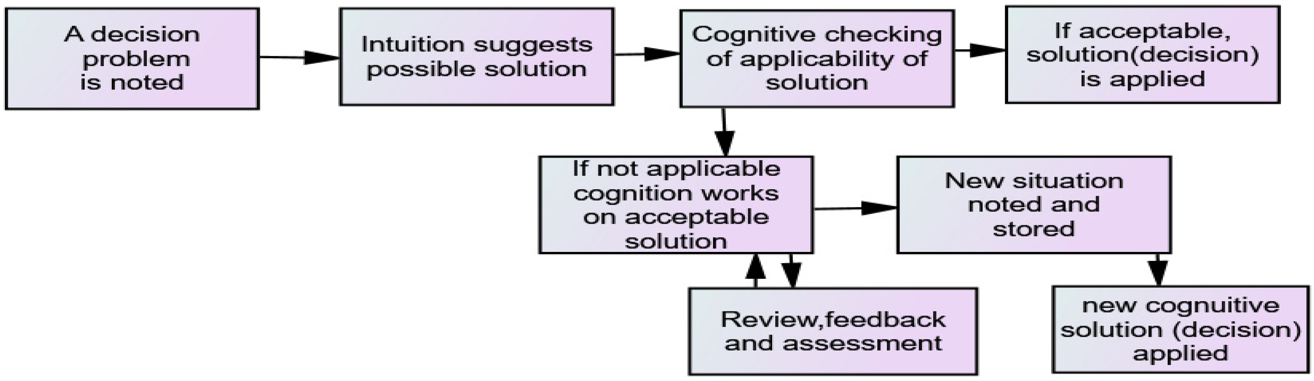 Behavsci 12 00409 g004