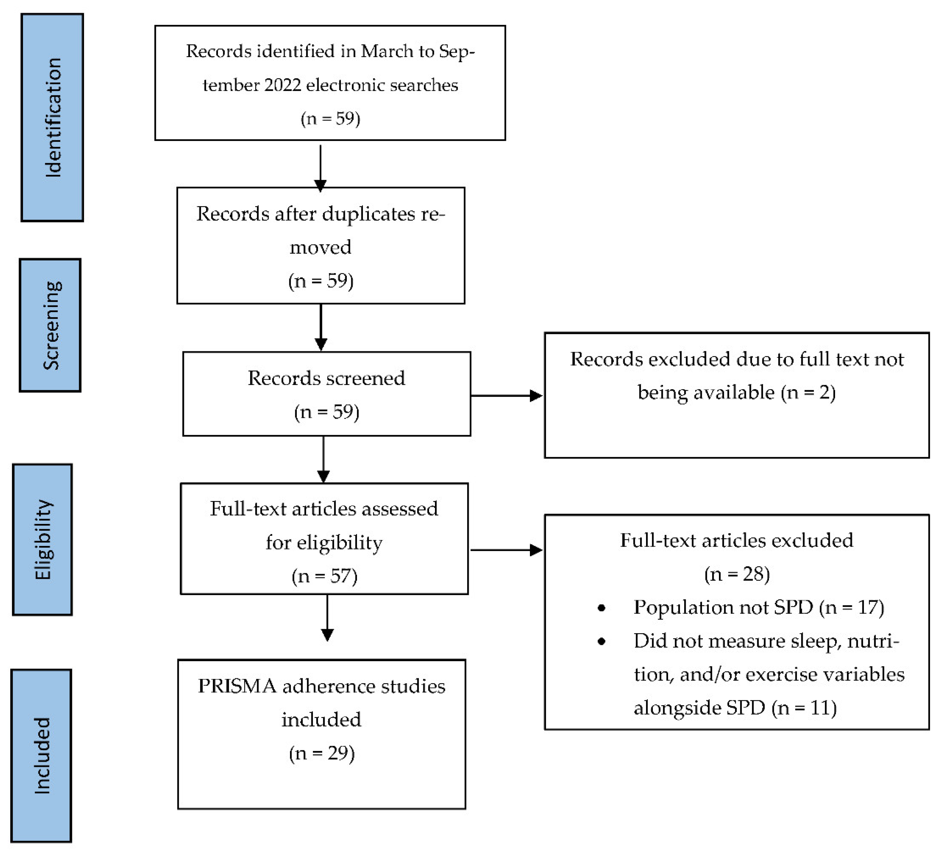 Behavsci 12 00412 g001 Behavsci 12 00412 g001