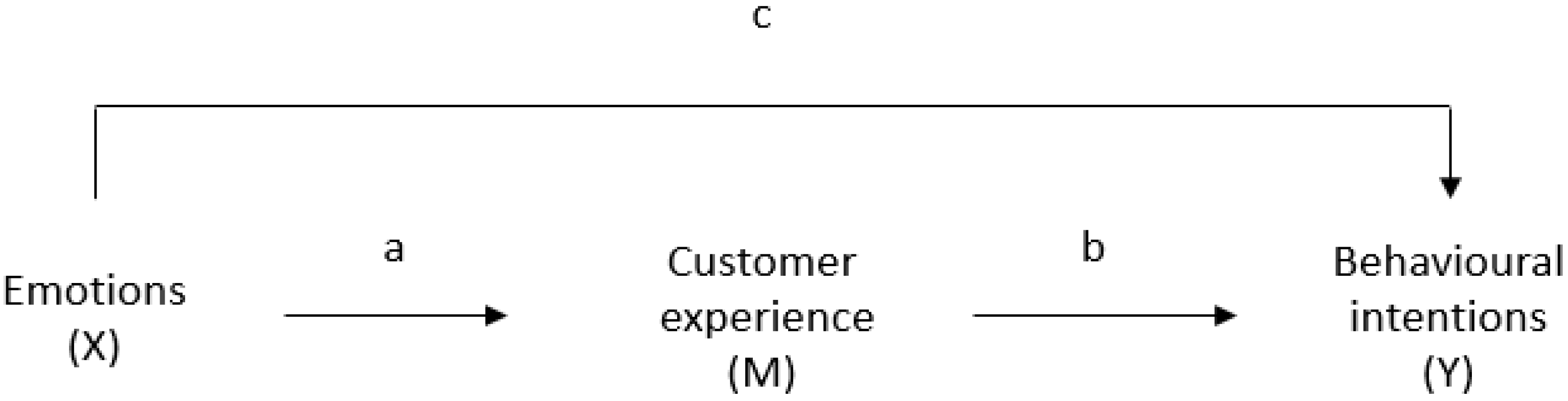 Behavsci 12 00419 g001