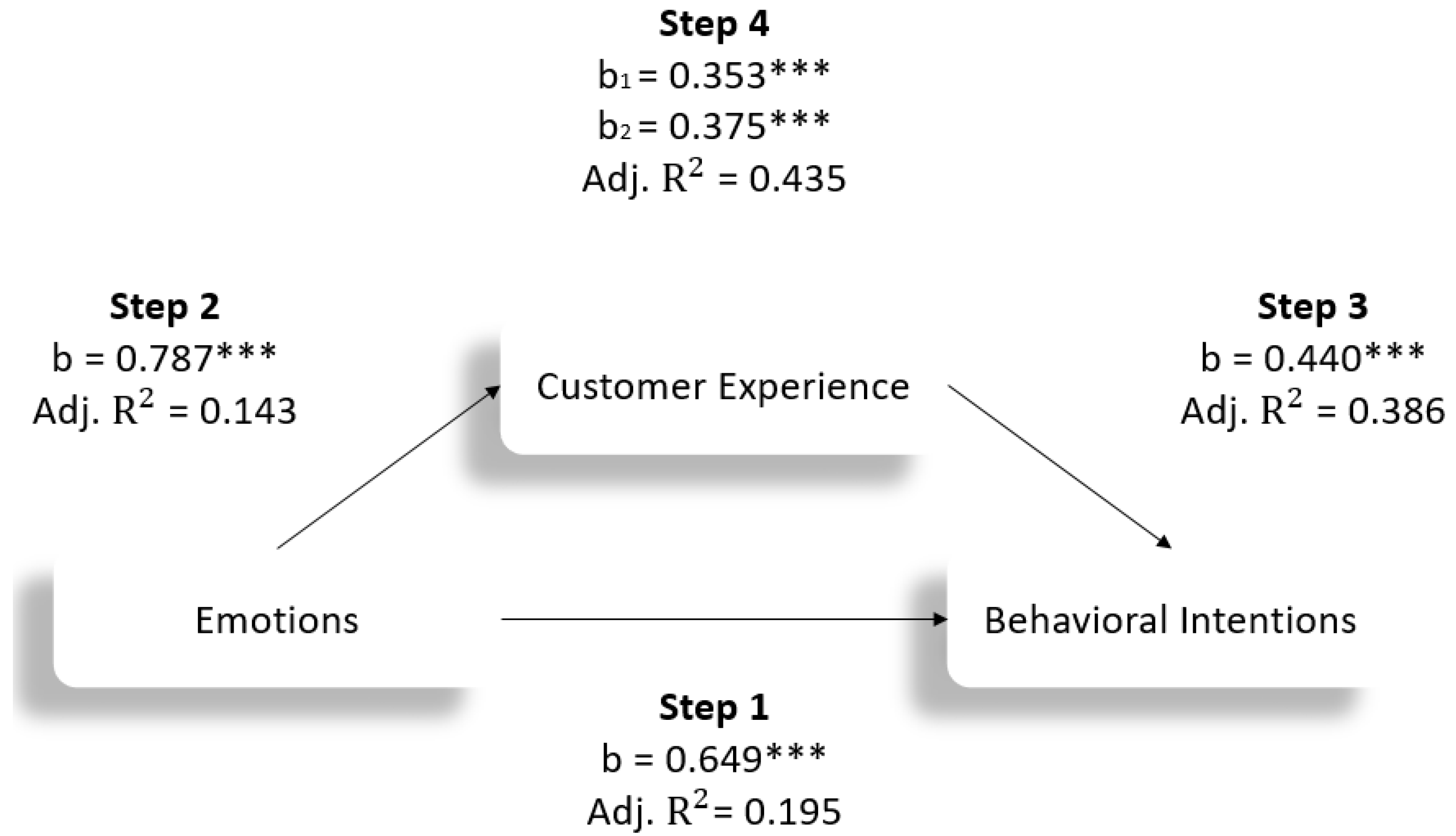 Behavsci 12 00419 g002
