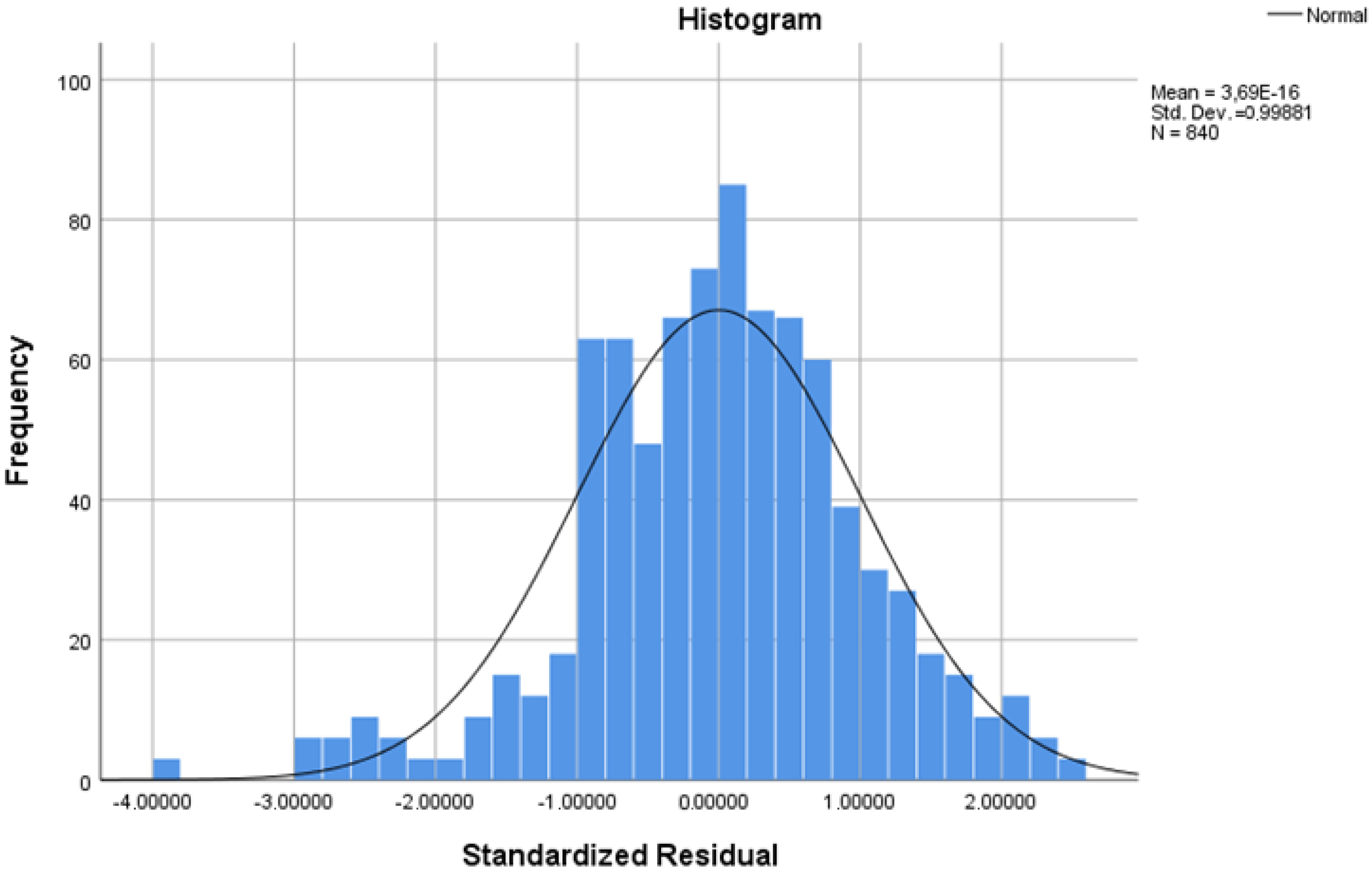 Behavsci 12 00419 sch002