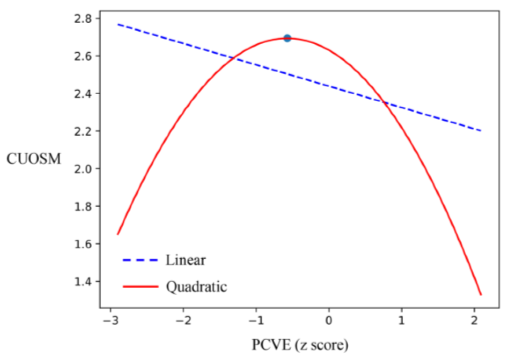 Behavsci 12 00421 g002