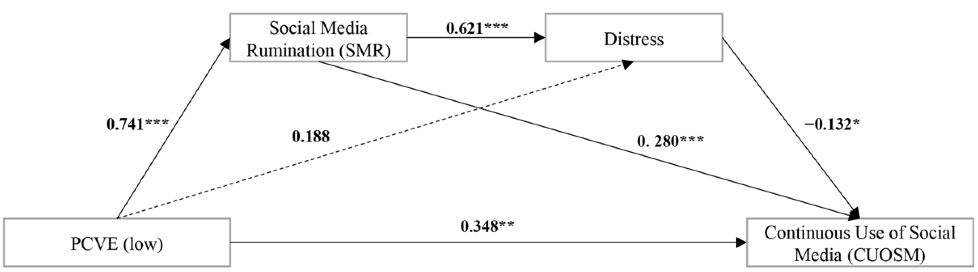 Behavsci 12 00421 g003