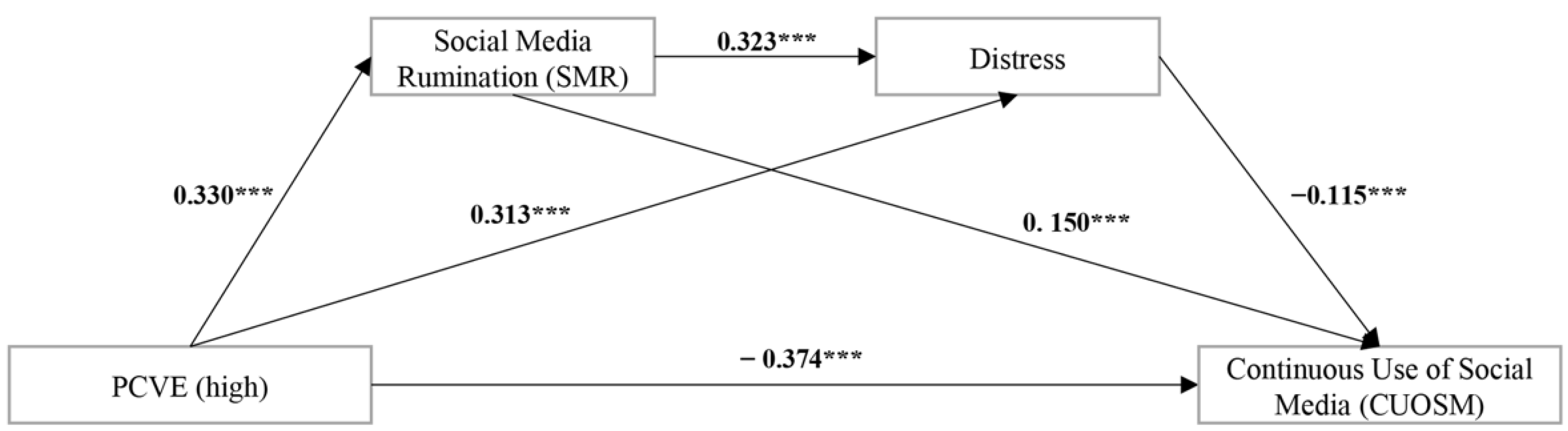 Behavsci 12 00421 g004