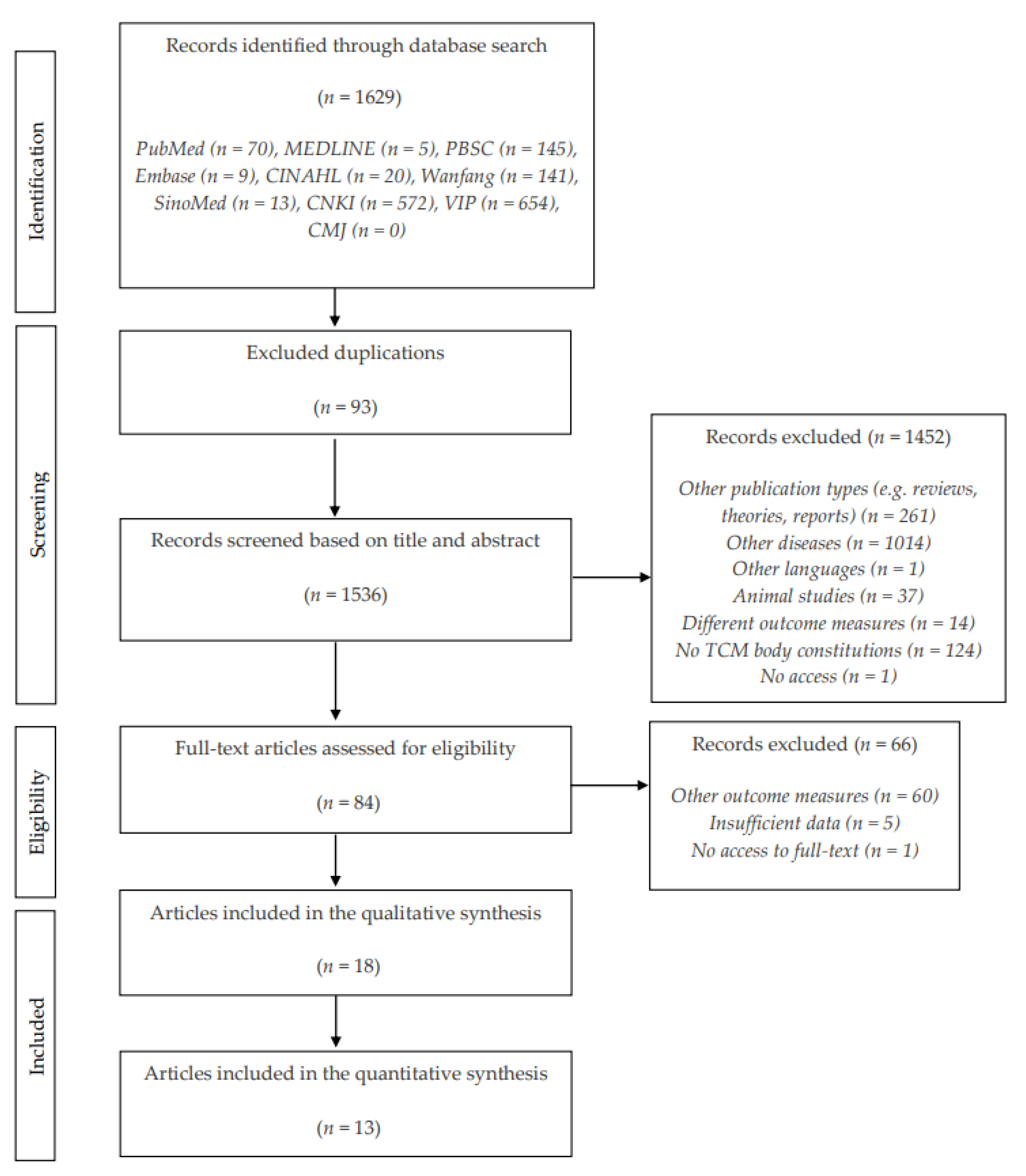Behavsci 12 00423 g001 Behavsci 12 00423 g001