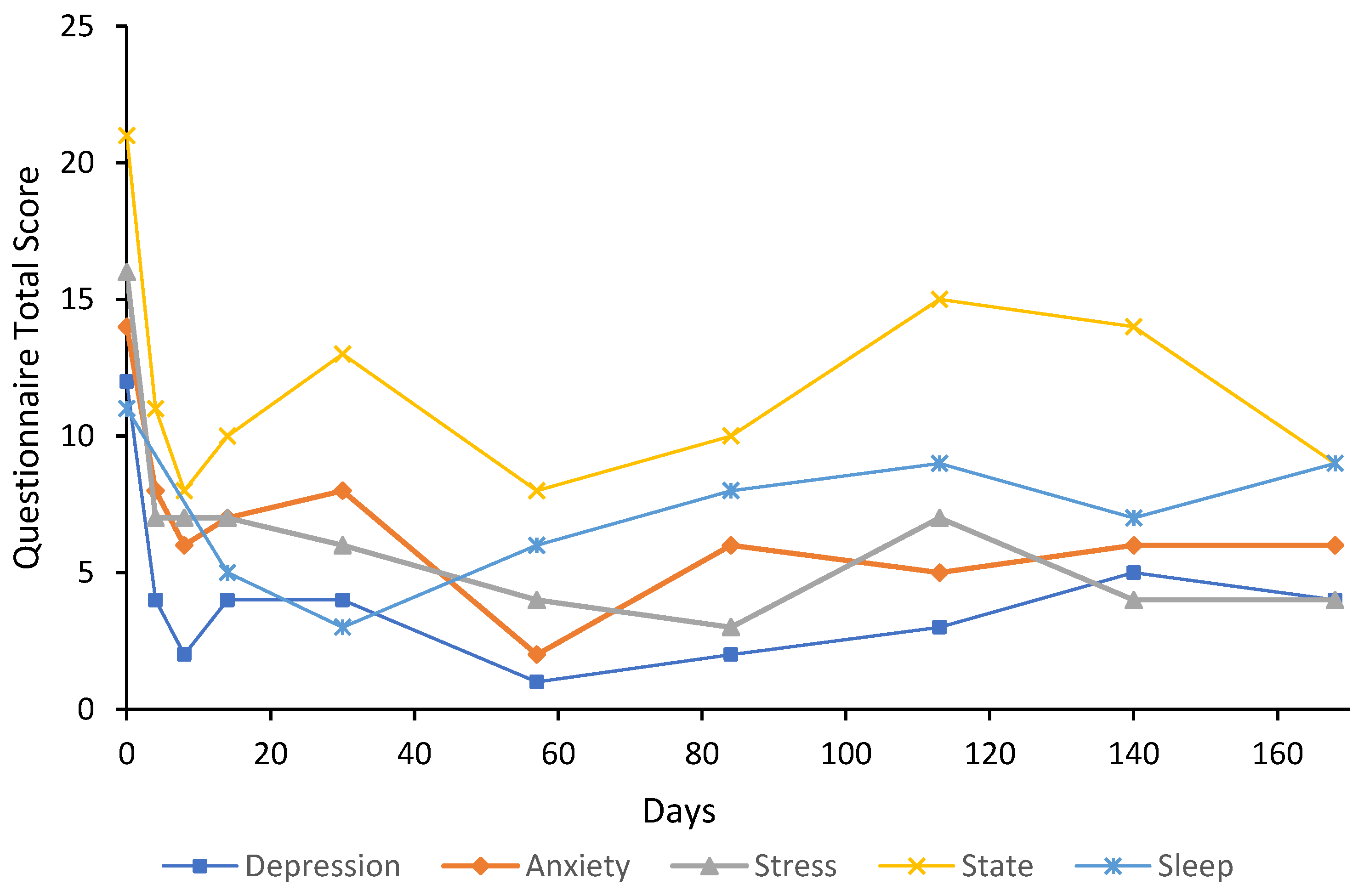 Behavsci 12 00430 g001 Behavsci 12 00430 g001