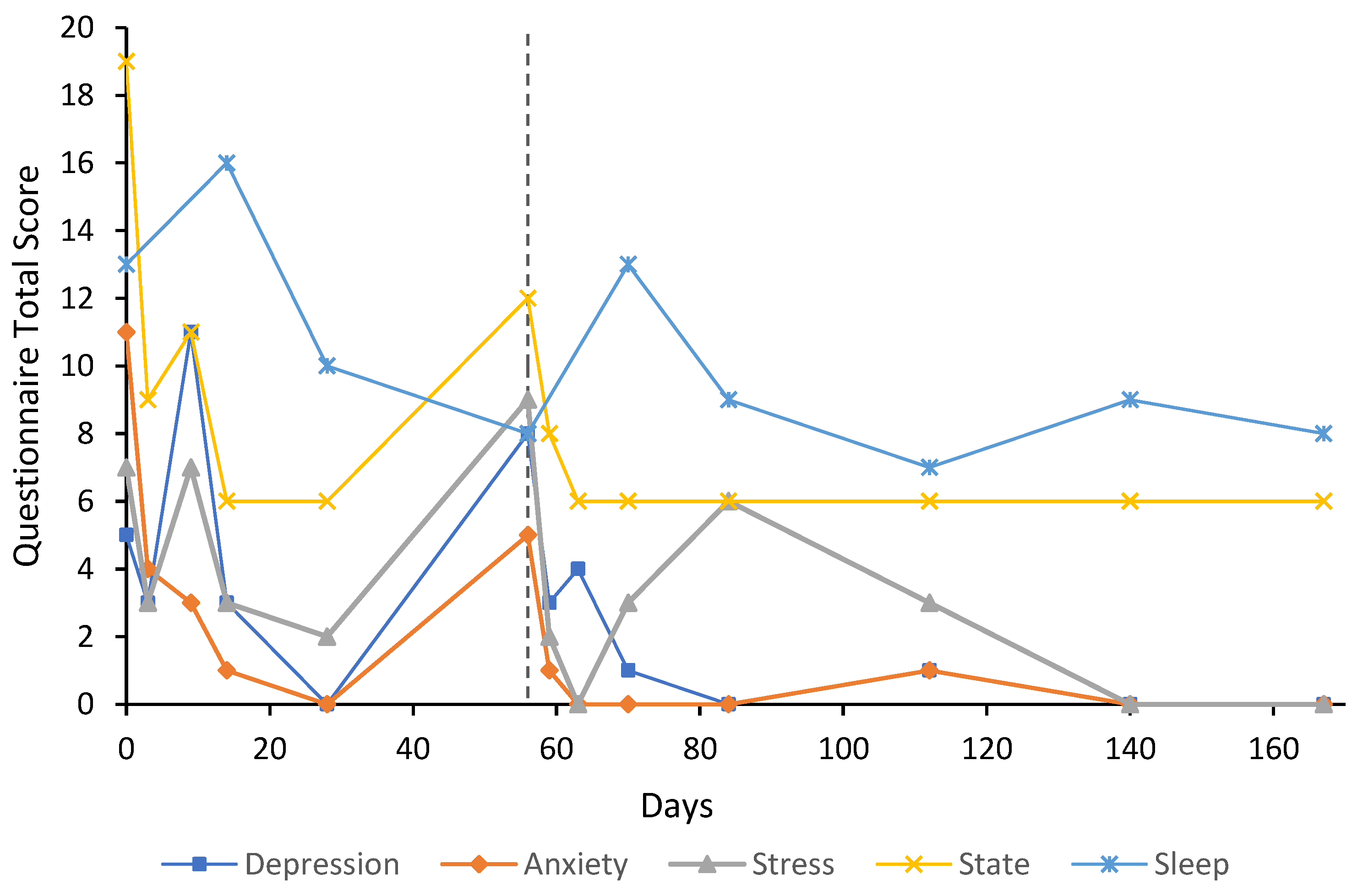Behavsci 12 00430 g002 Behavsci 12 00430 g002