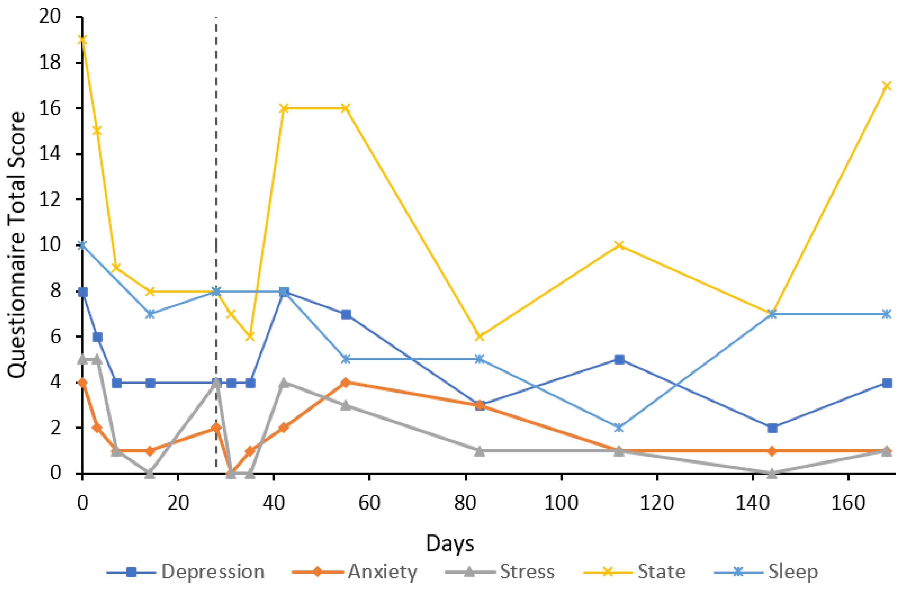Behavsci 12 00430 g003 Behavsci 12 00430 g003
