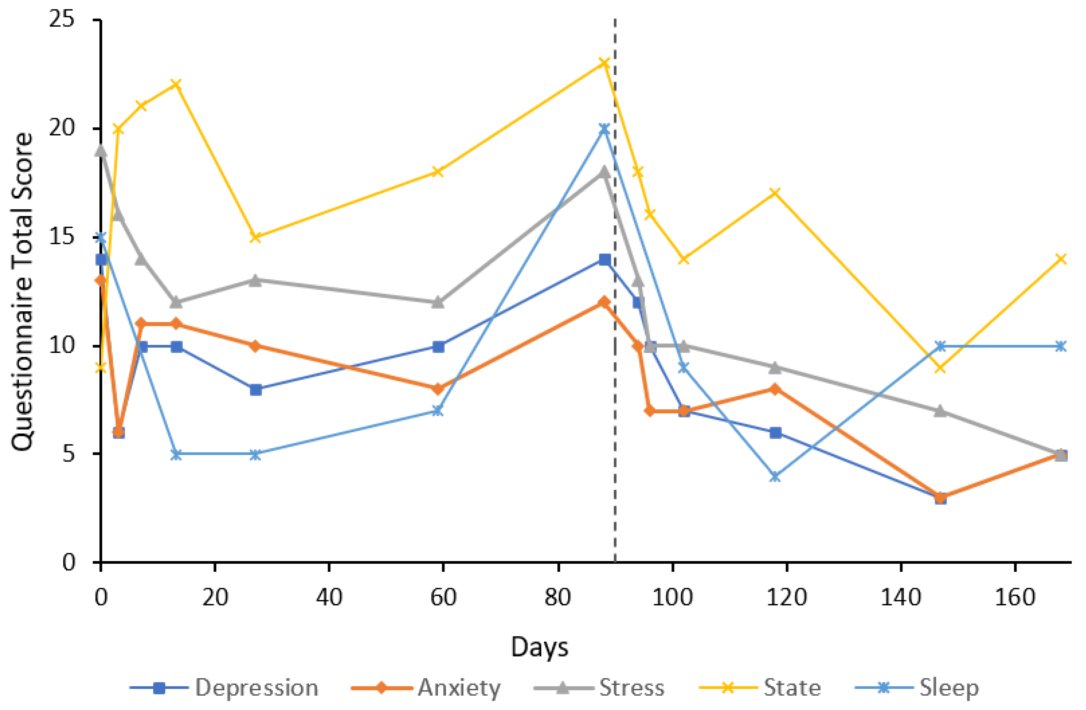 Behavsci 12 00430 g006 Behavsci 12 00430 g006