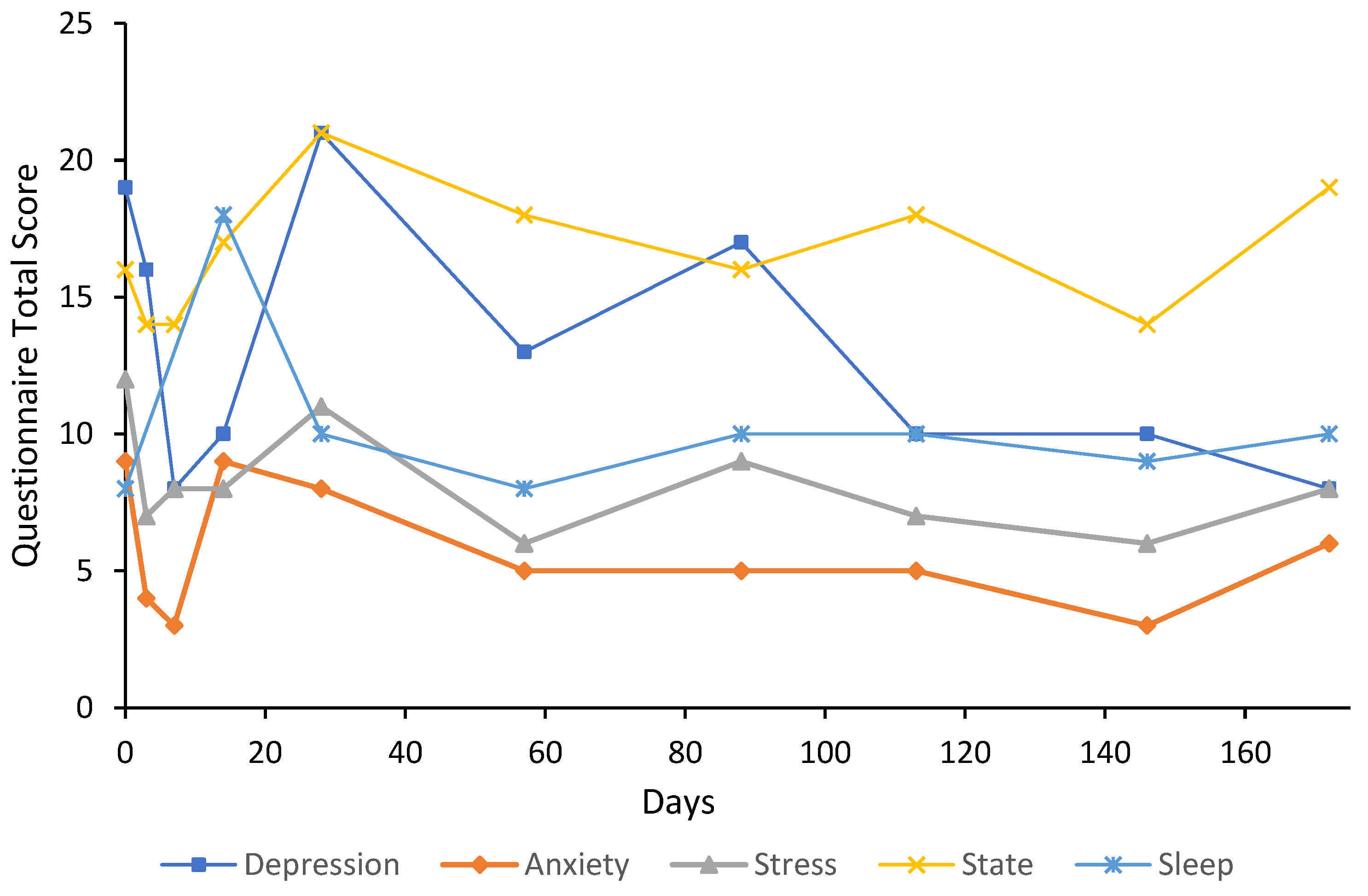 Behavsci 12 00430 g007 Behavsci 12 00430 g007
