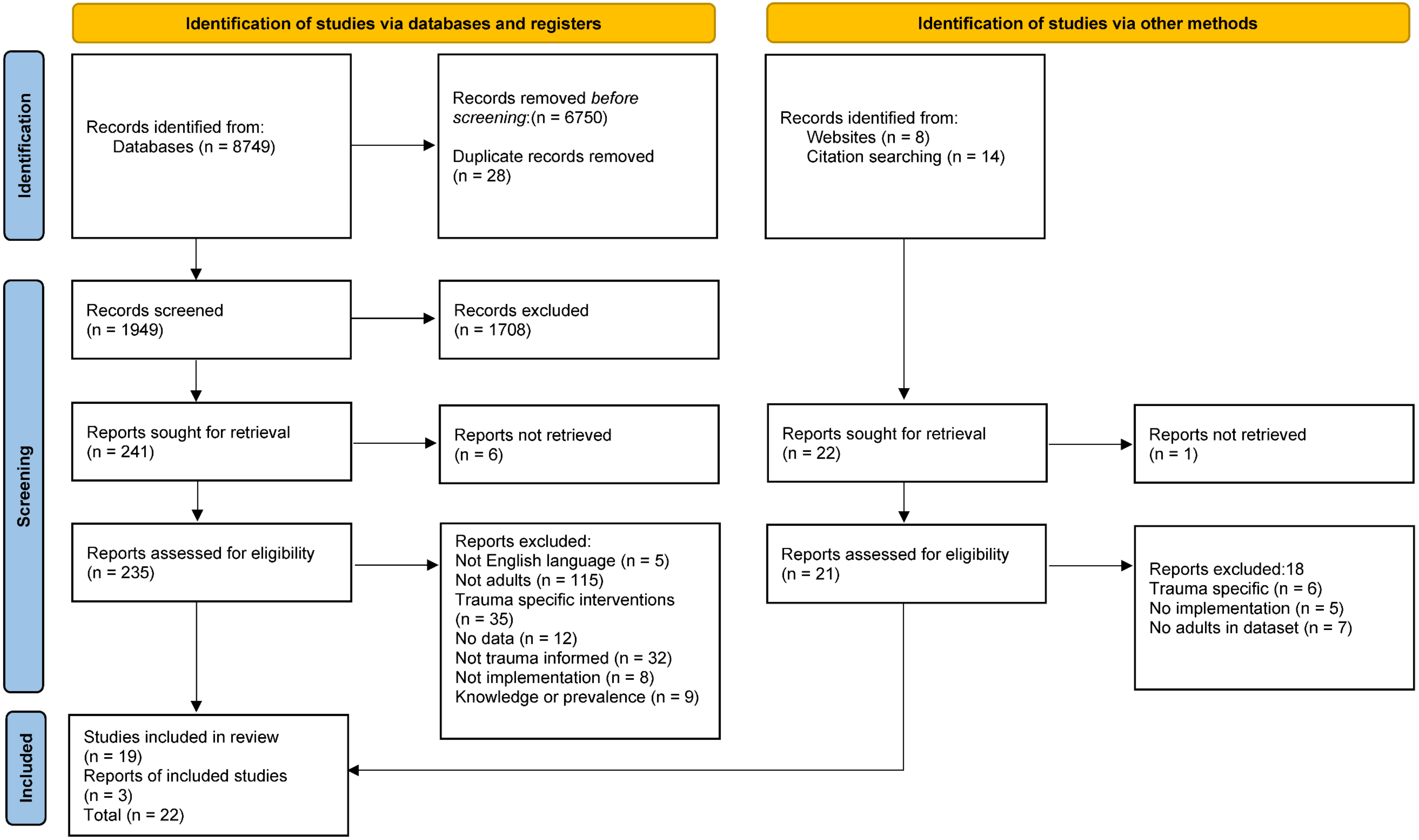 Behavsci 12 00431 g001