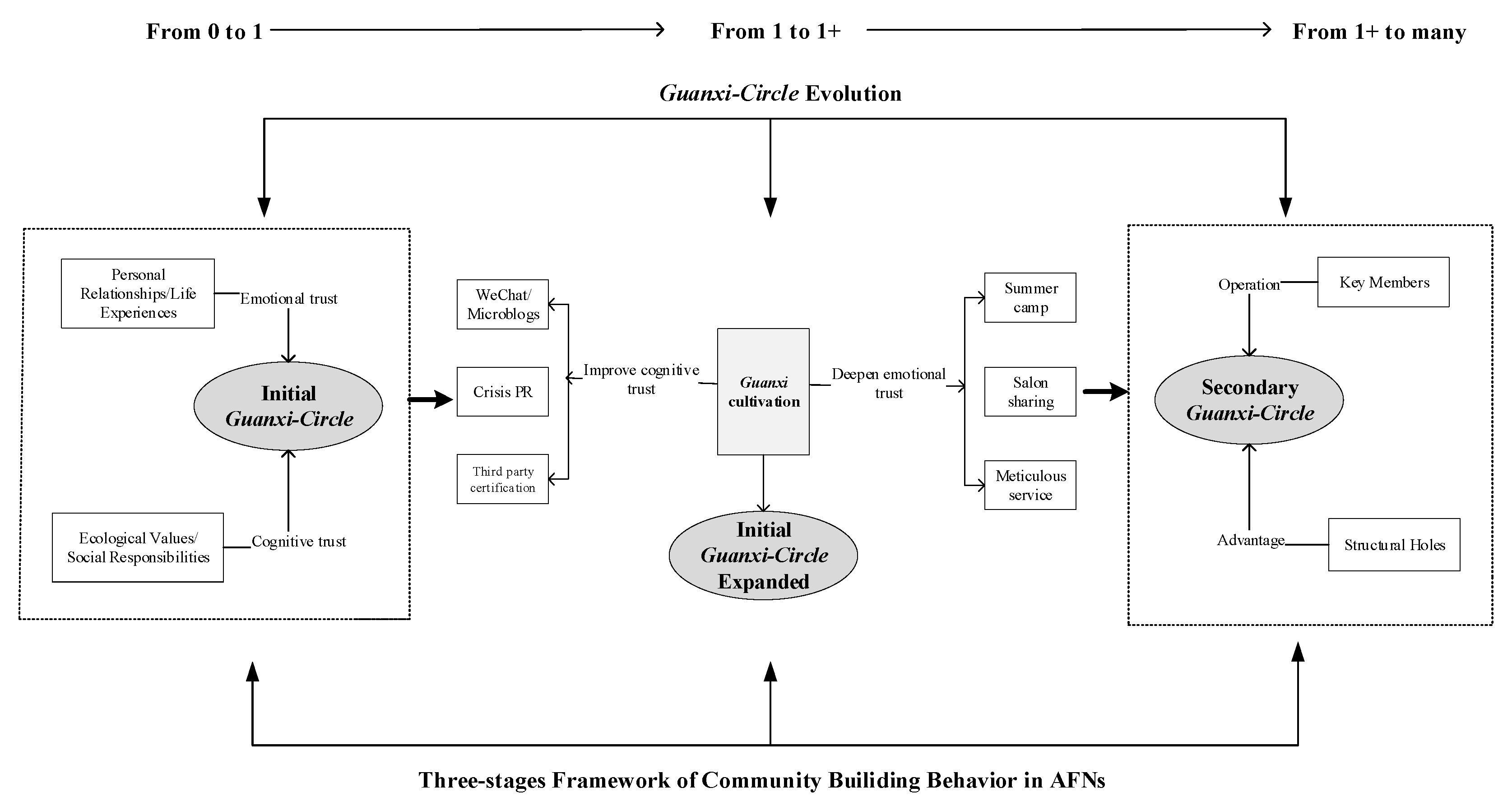 Behavsci 12 00432 g002 Behavsci 12 00432 g002