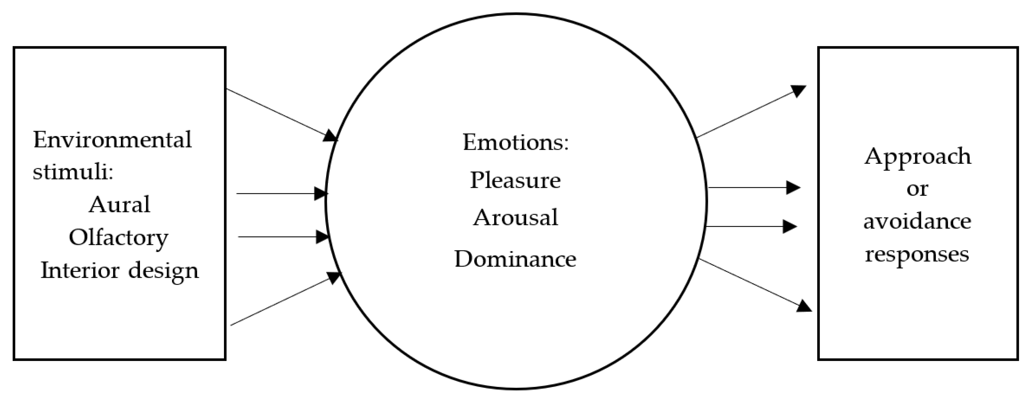 Behavsci 12 00434 g001