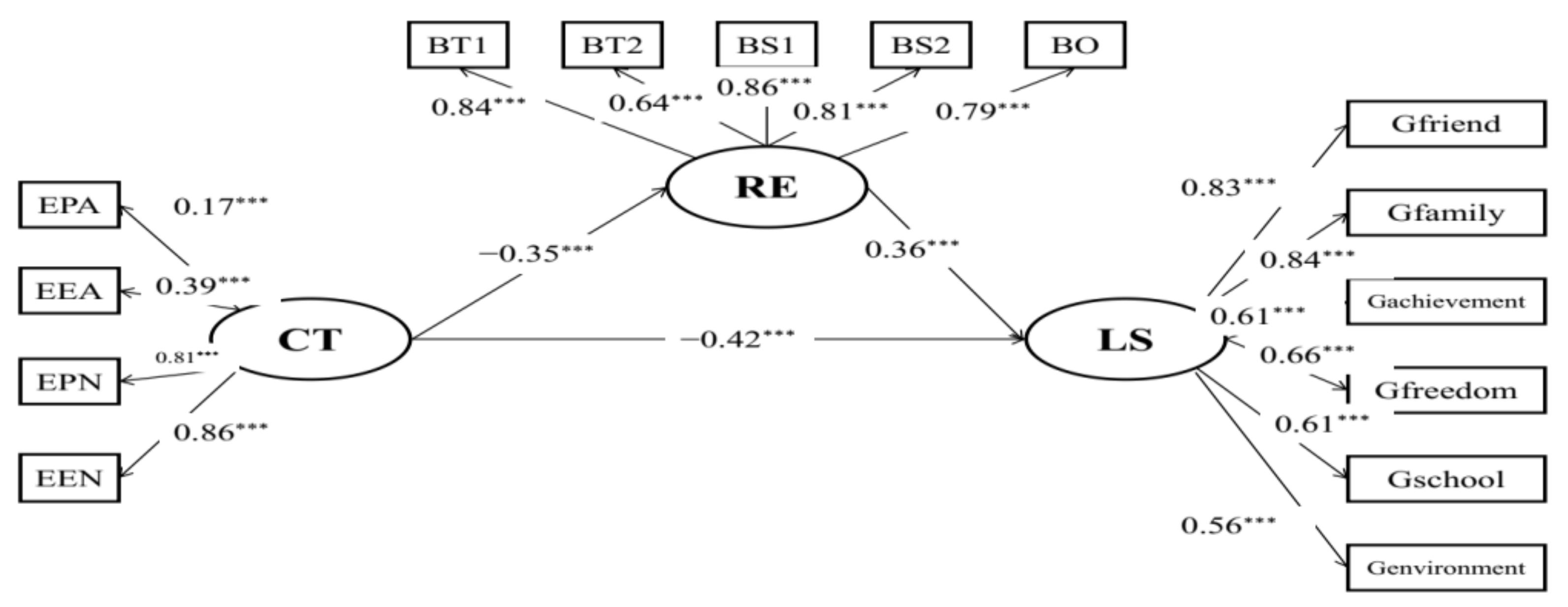 Behavsci 12 00438 g001 Behavsci 12 00438 g001