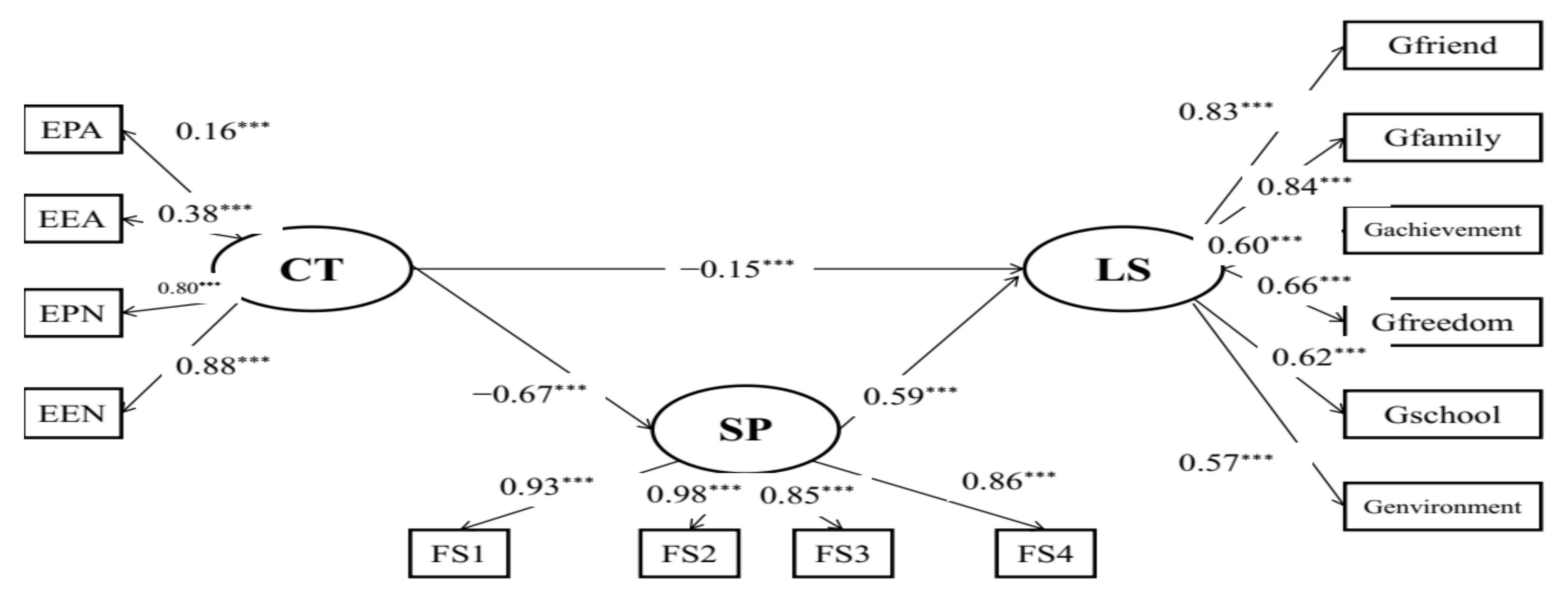 Behavsci 12 00438 g002 Behavsci 12 00438 g002