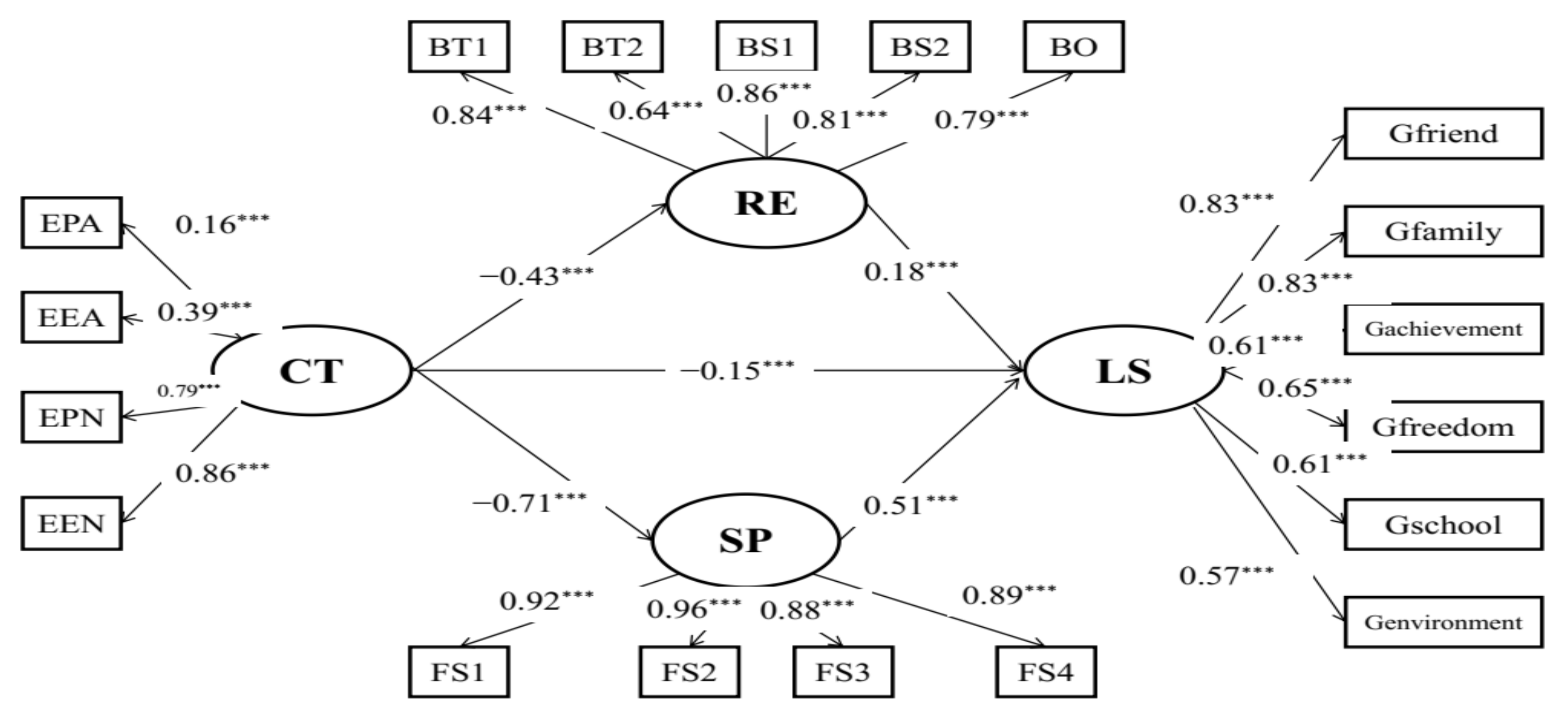 Behavsci 12 00438 g003 Behavsci 12 00438 g003
