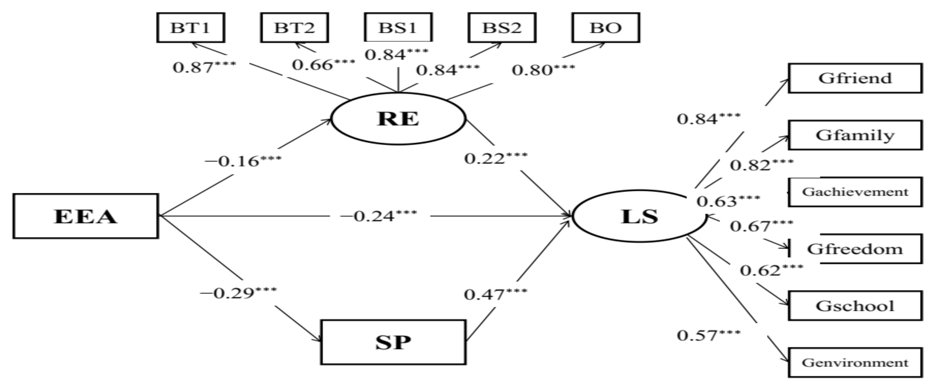 Behavsci 12 00438 g005 Behavsci 12 00438 g005