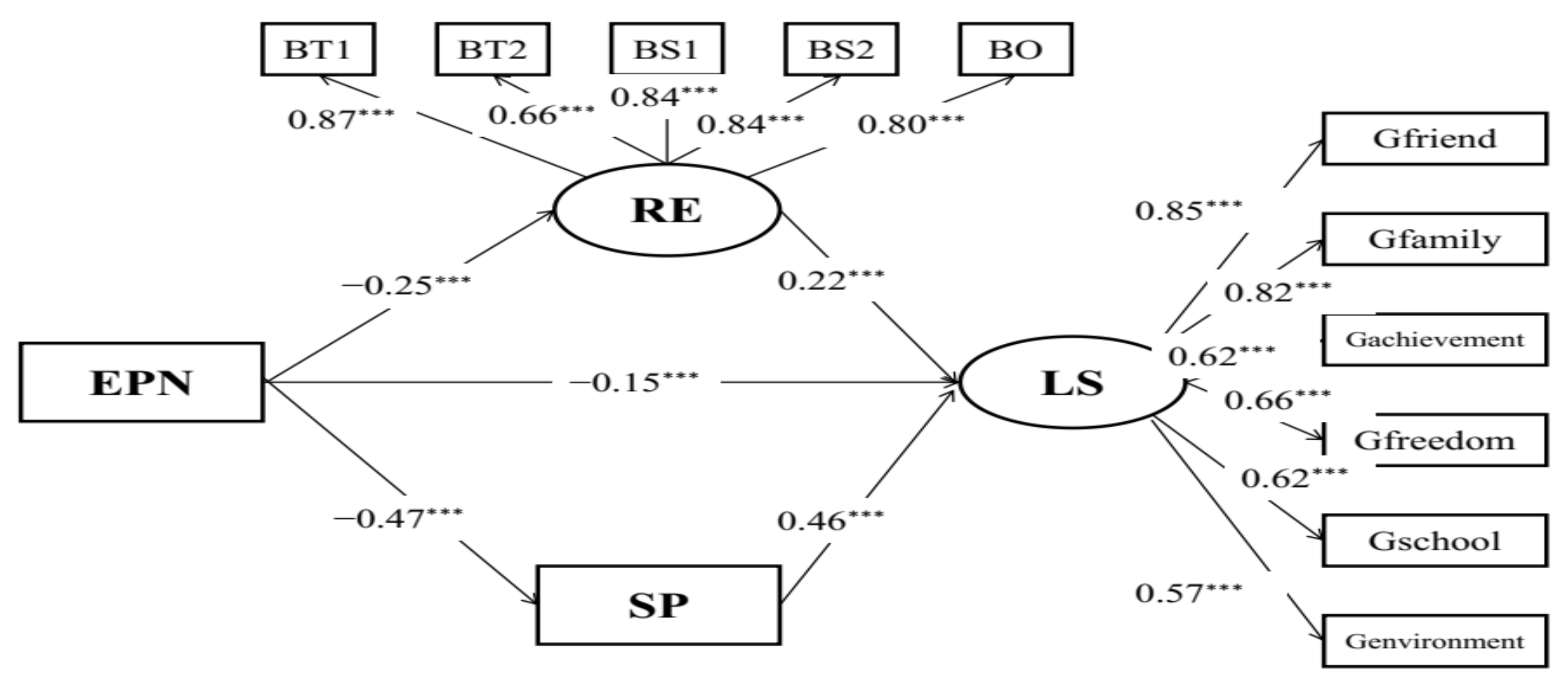 Behavsci 12 00438 g006 Behavsci 12 00438 g006
