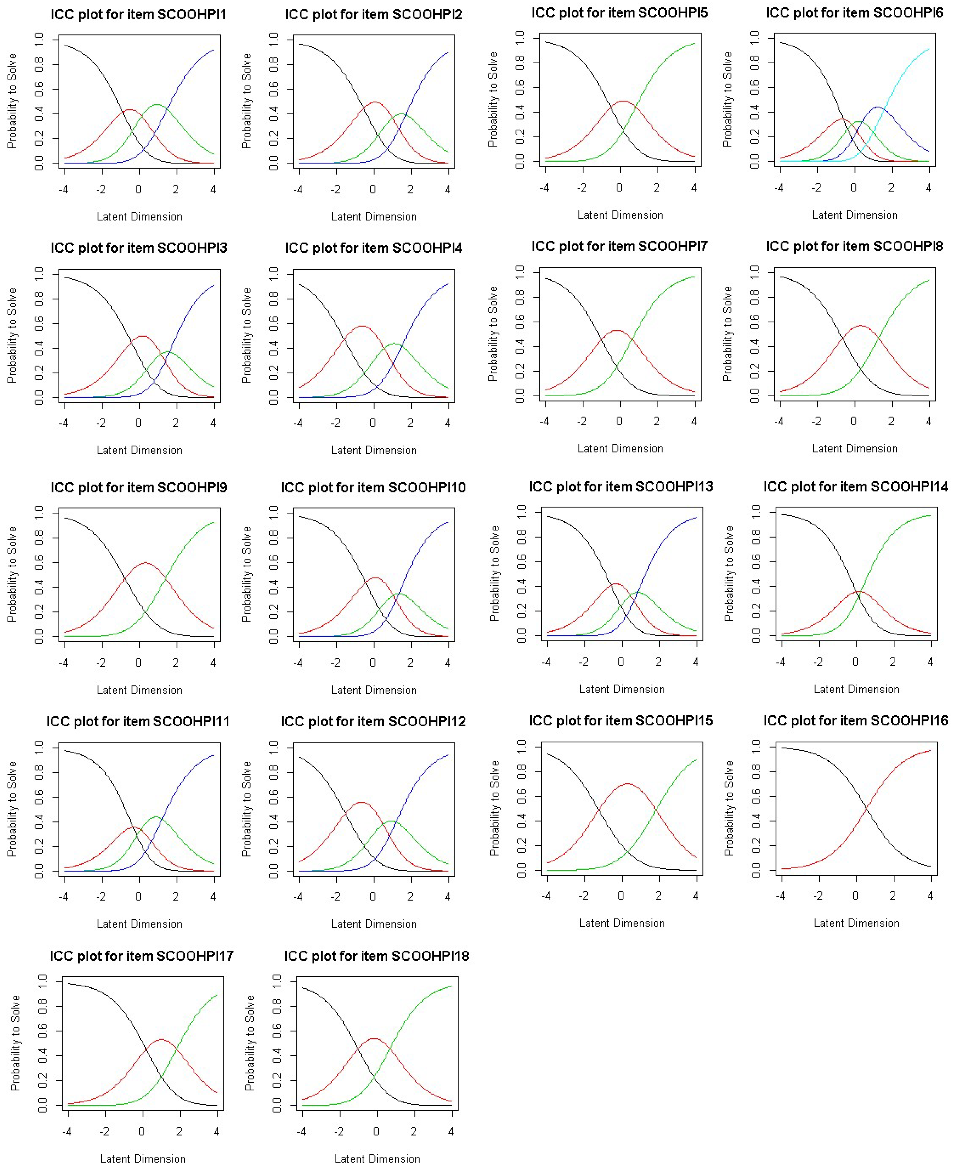 Behavsci 12 00442 g006
