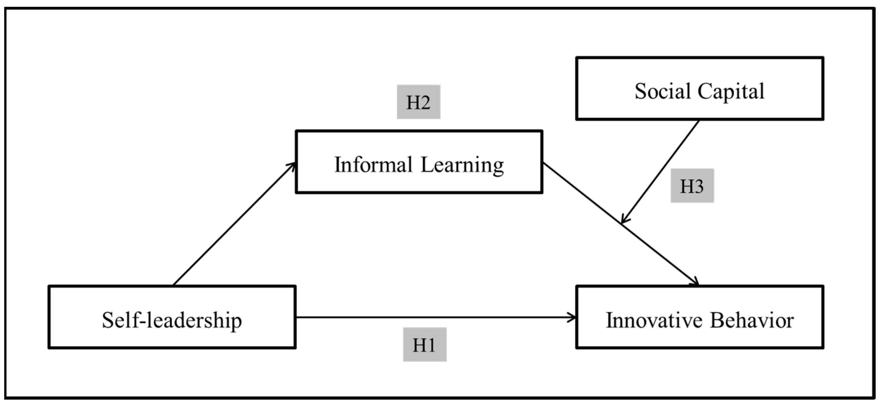 Behavsci 12 00443 g001