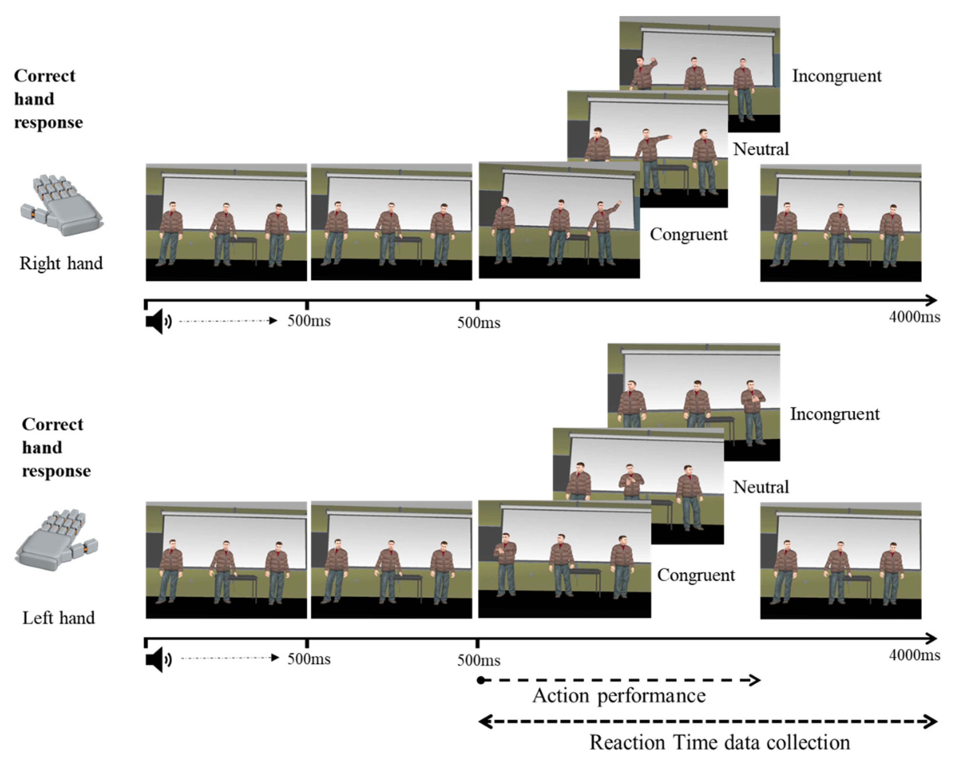 Behavsci 12 00444 g002 Behavsci 12 00444 g002