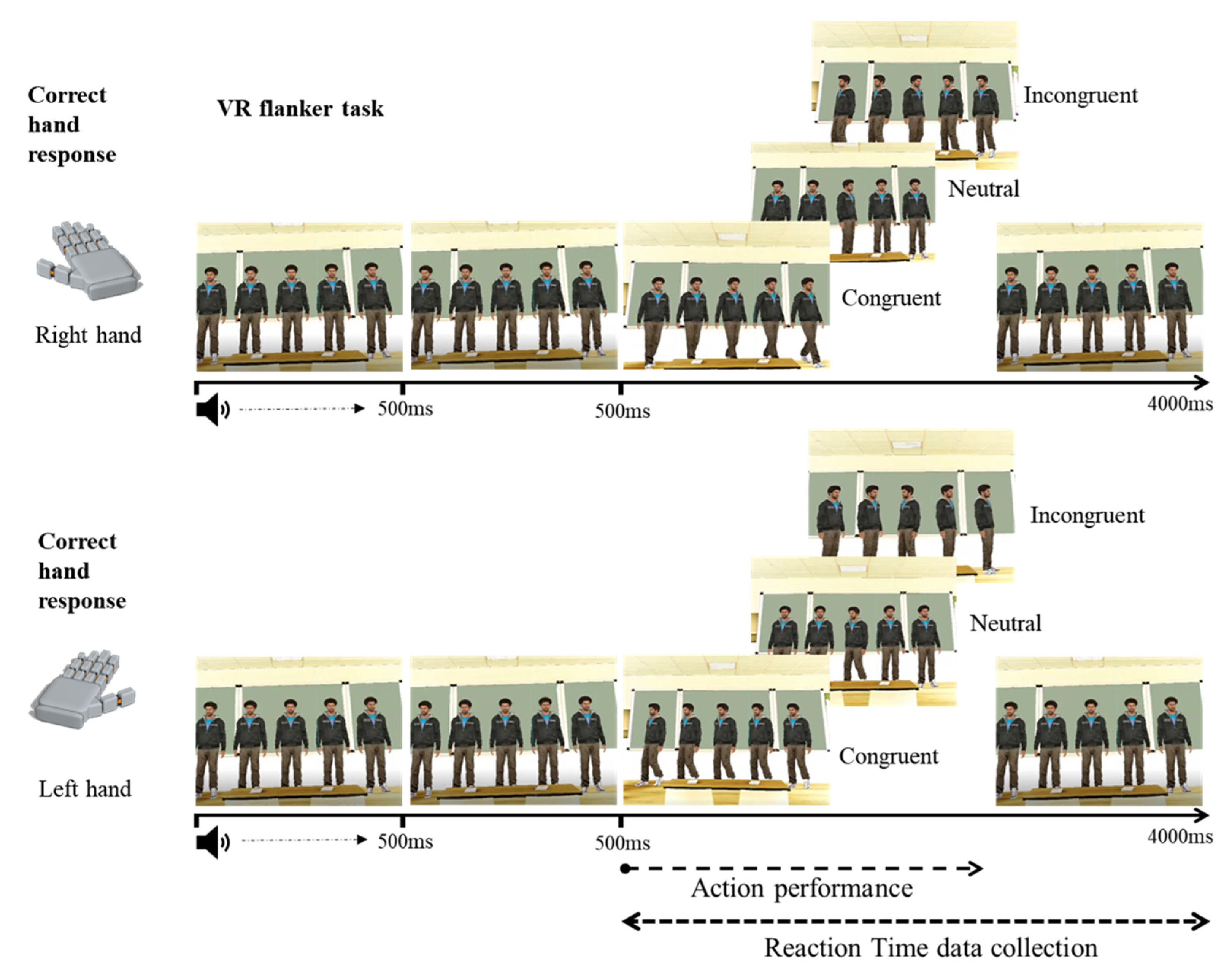 Behavsci 12 00444 g004 Behavsci 12 00444 g004