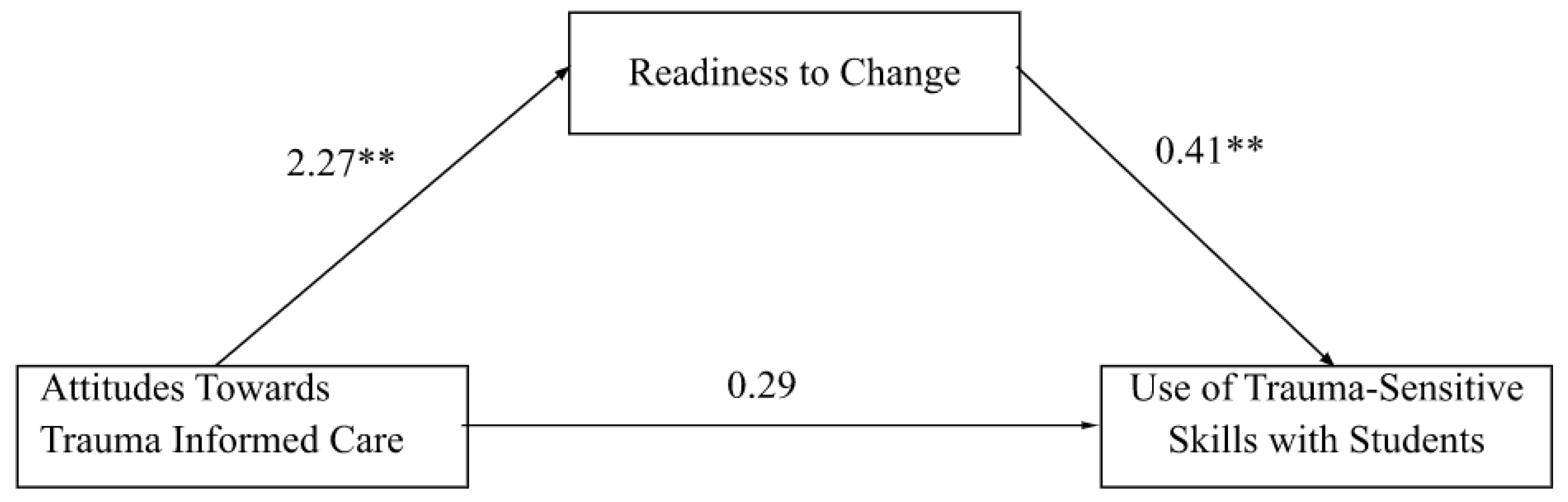 Behavsci 12 00445 g001