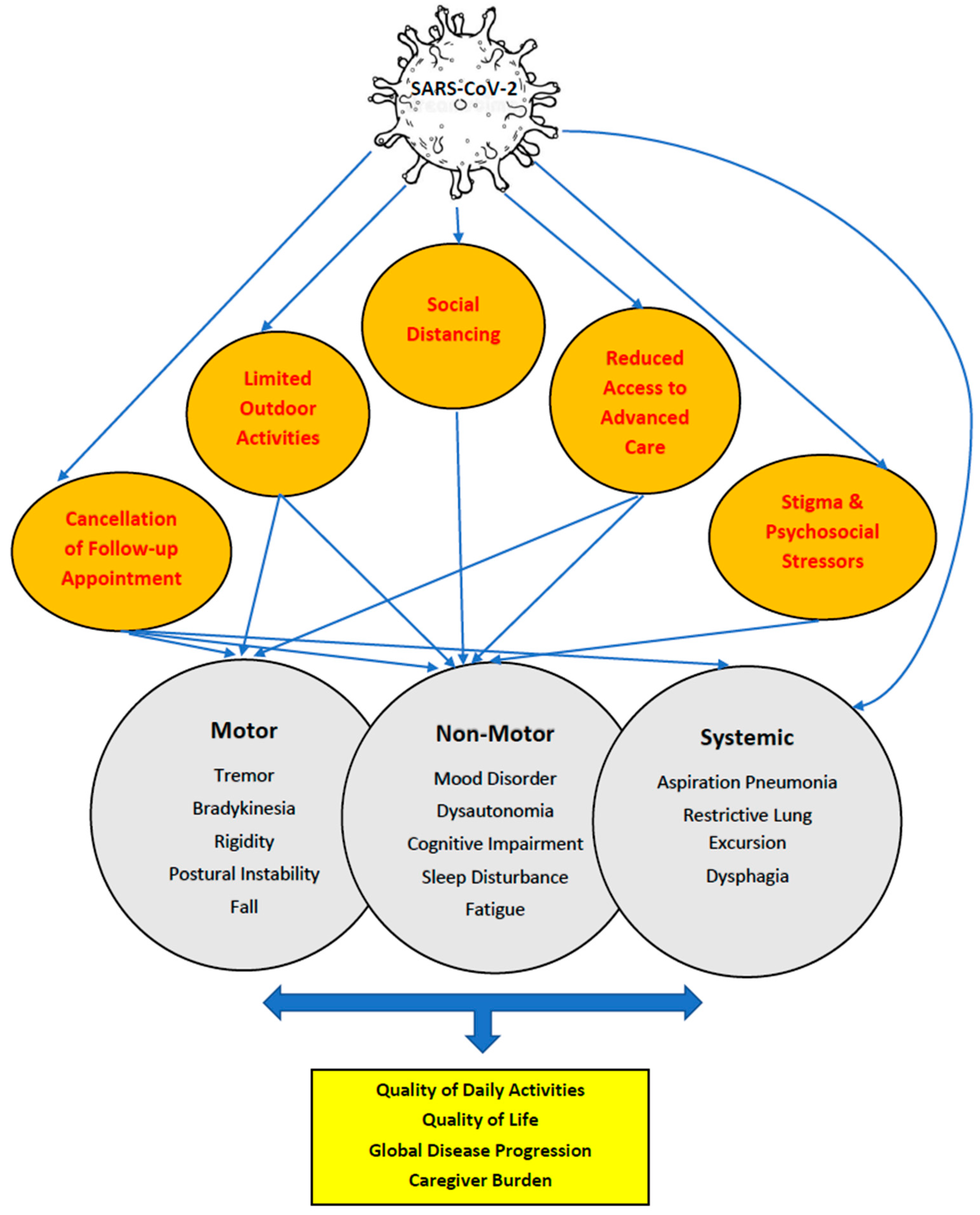 Behavsci 12 00447 g001 Behavsci 12 00447 g001