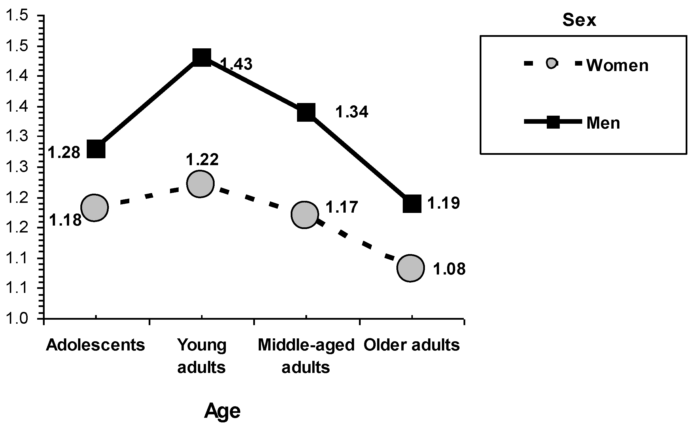 Behavsci 12 00448 g002