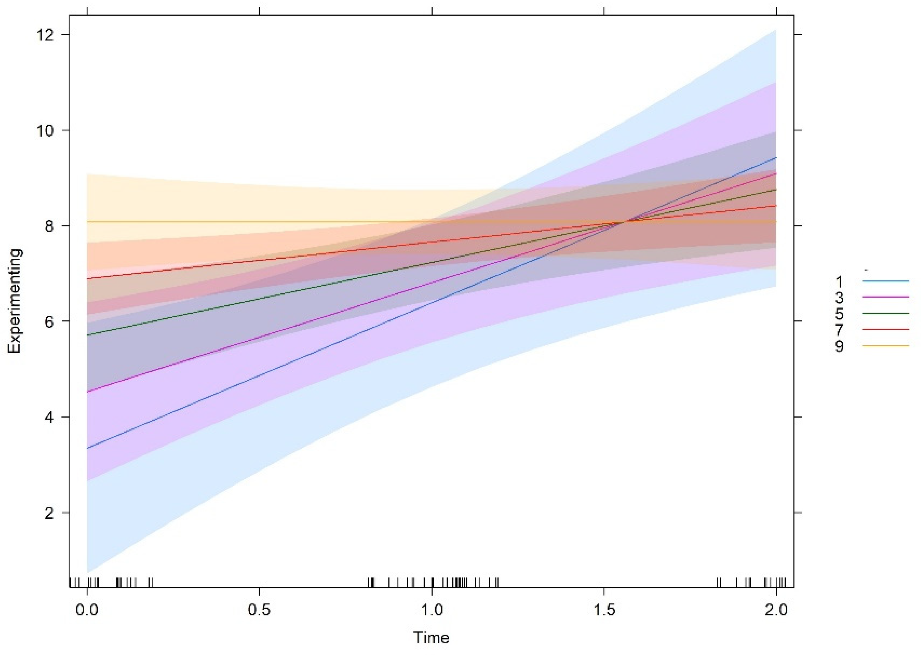 Behavsci 12 00449 g002
