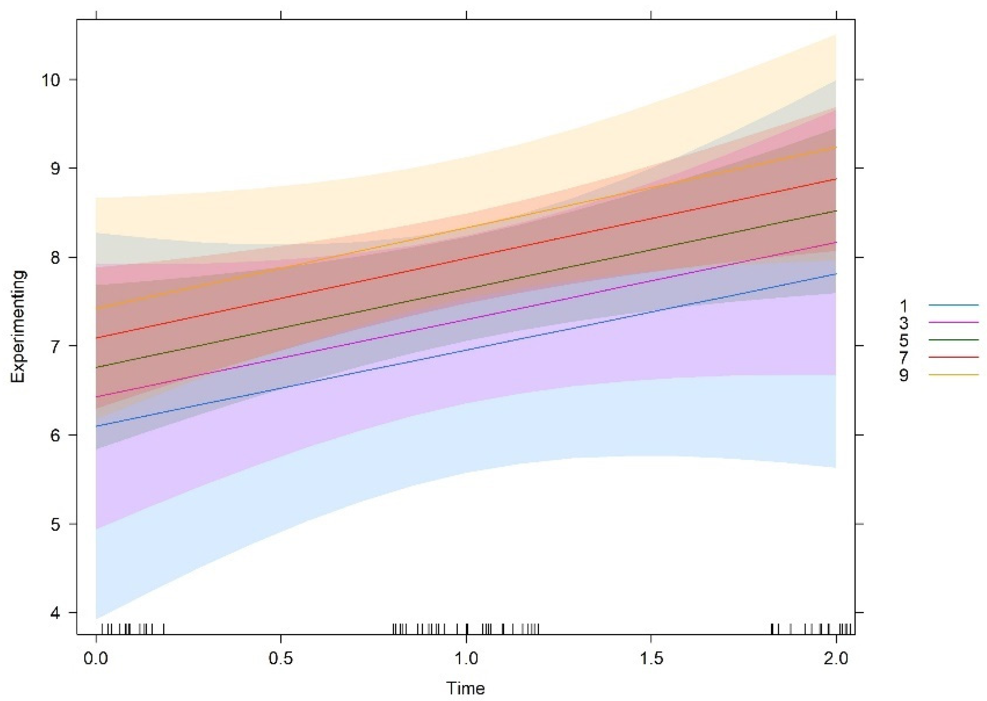 Behavsci 12 00449 g003