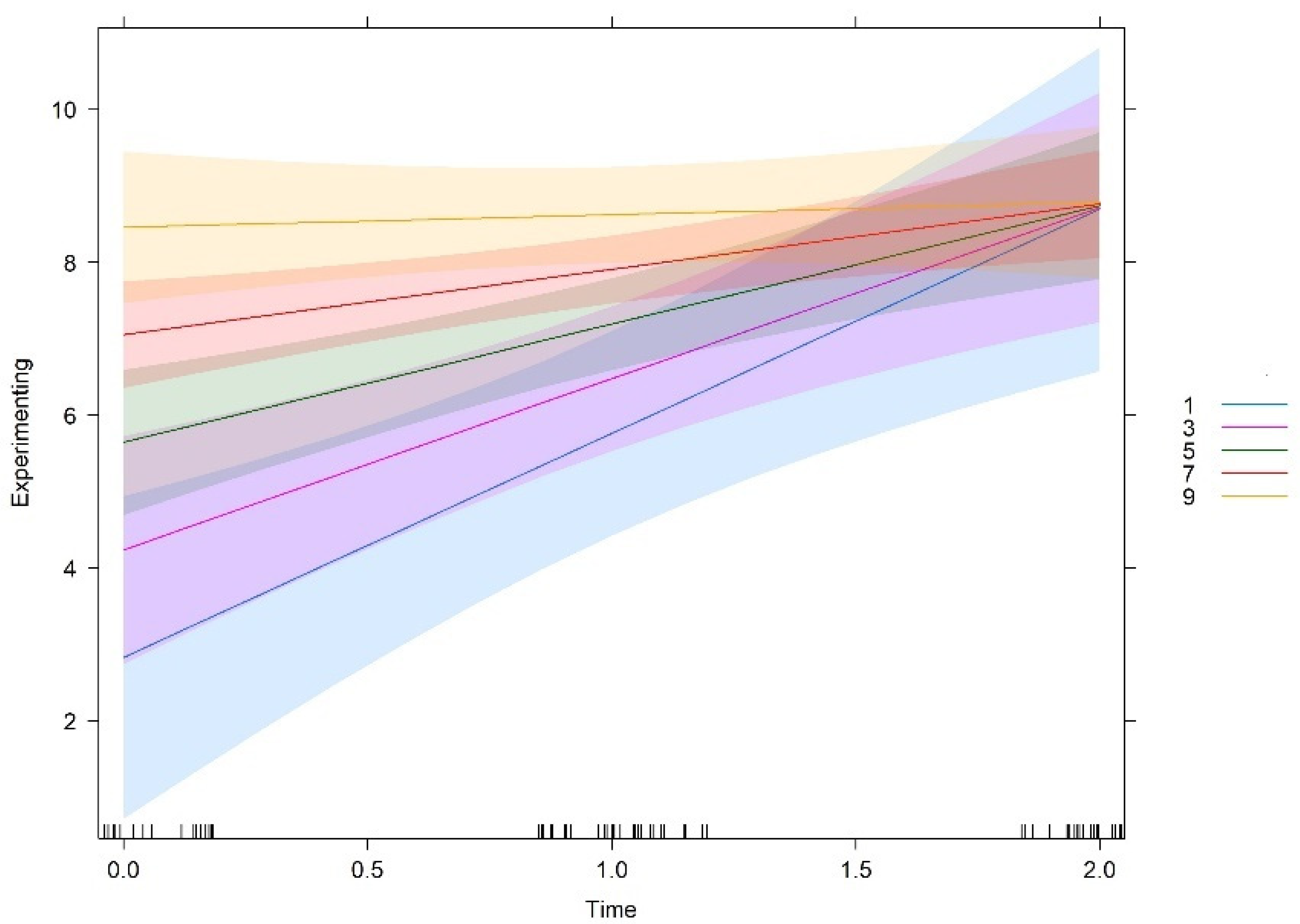 Behavsci 12 00449 g004