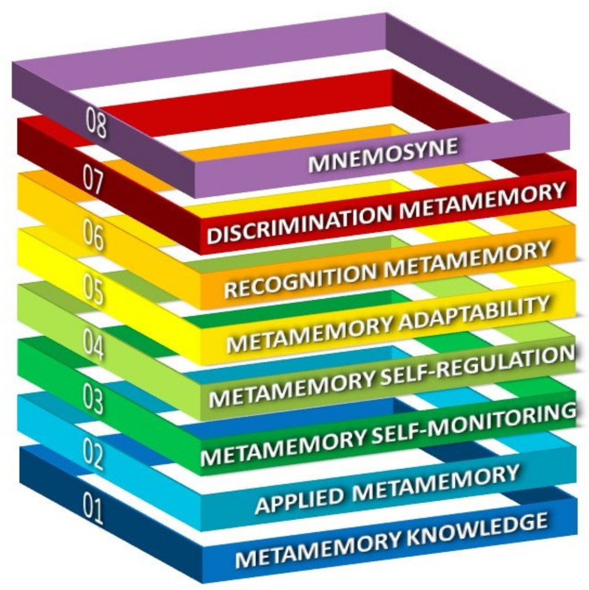 Behavsci 12 00450 g001 Behavsci 12 00450 g001