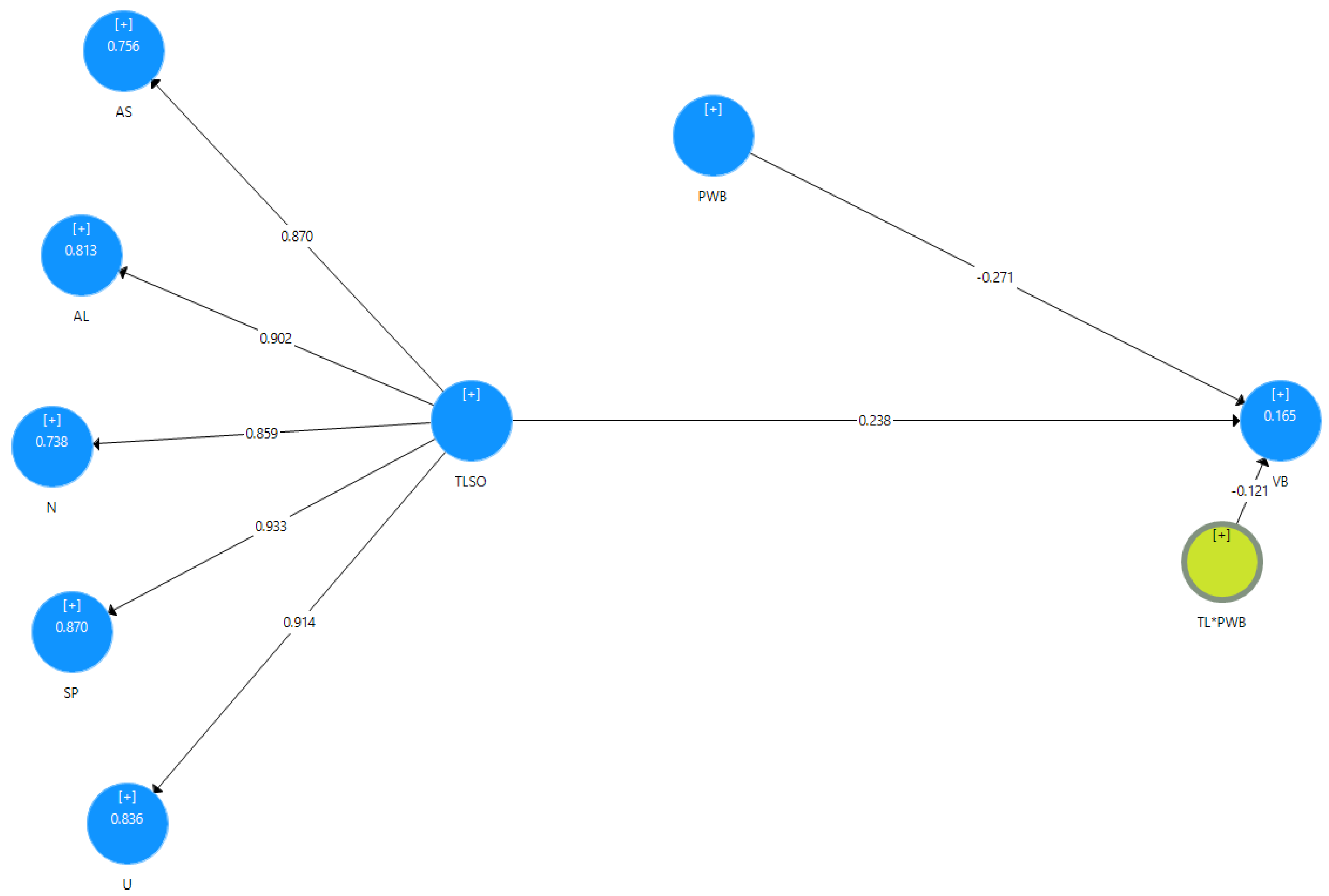 Behavsci 12 00452 g001 Behavsci 12 00452 g001