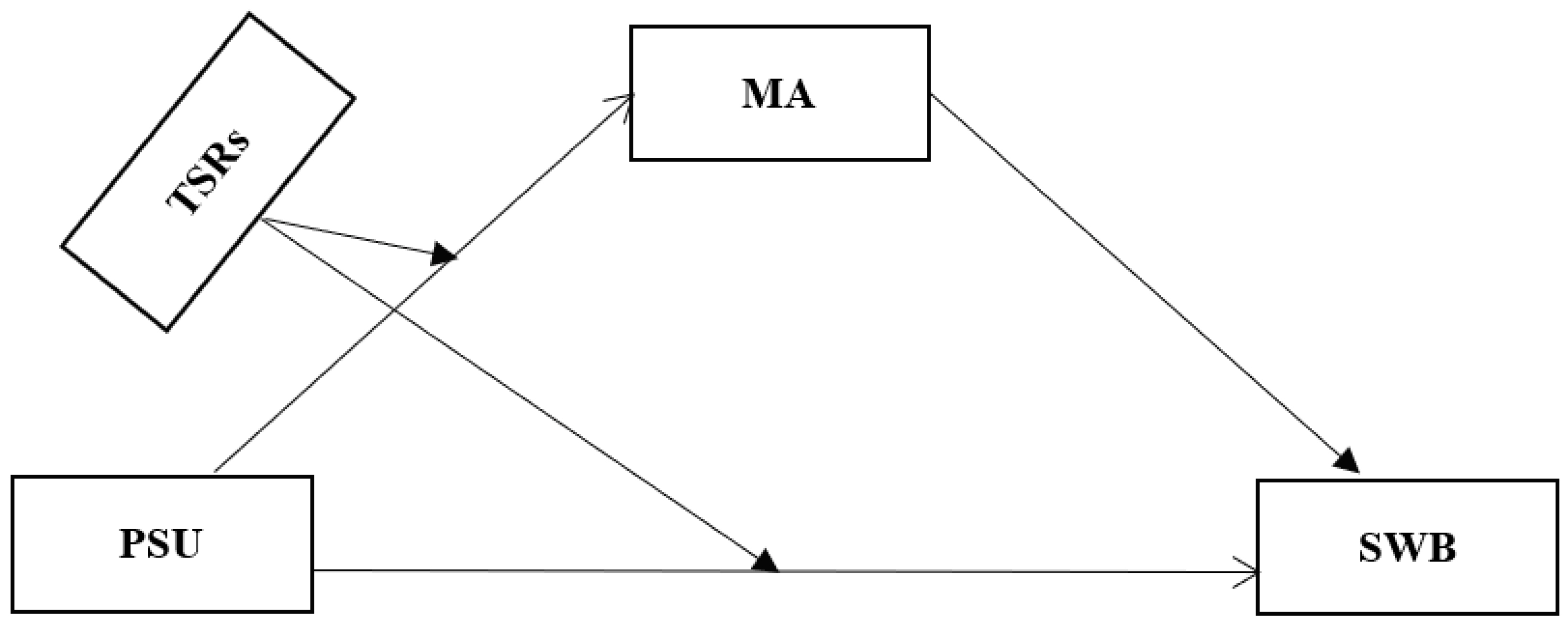 Behavsci 12 00454 g001 Behavsci 12 00454 g001