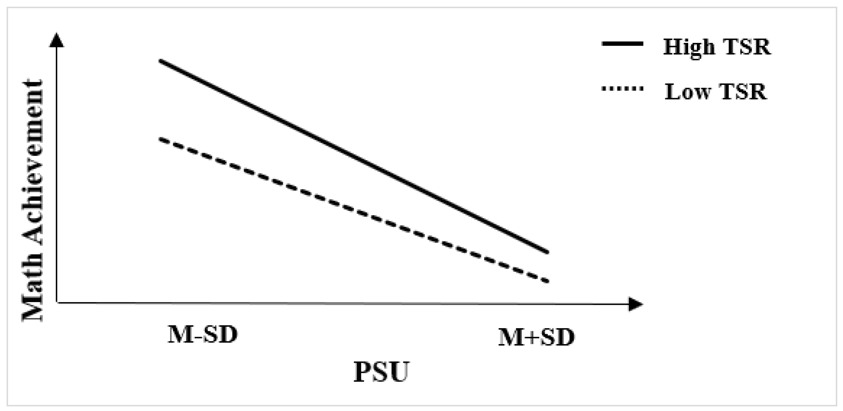 Behavsci 12 00454 g002 Behavsci 12 00454 g002