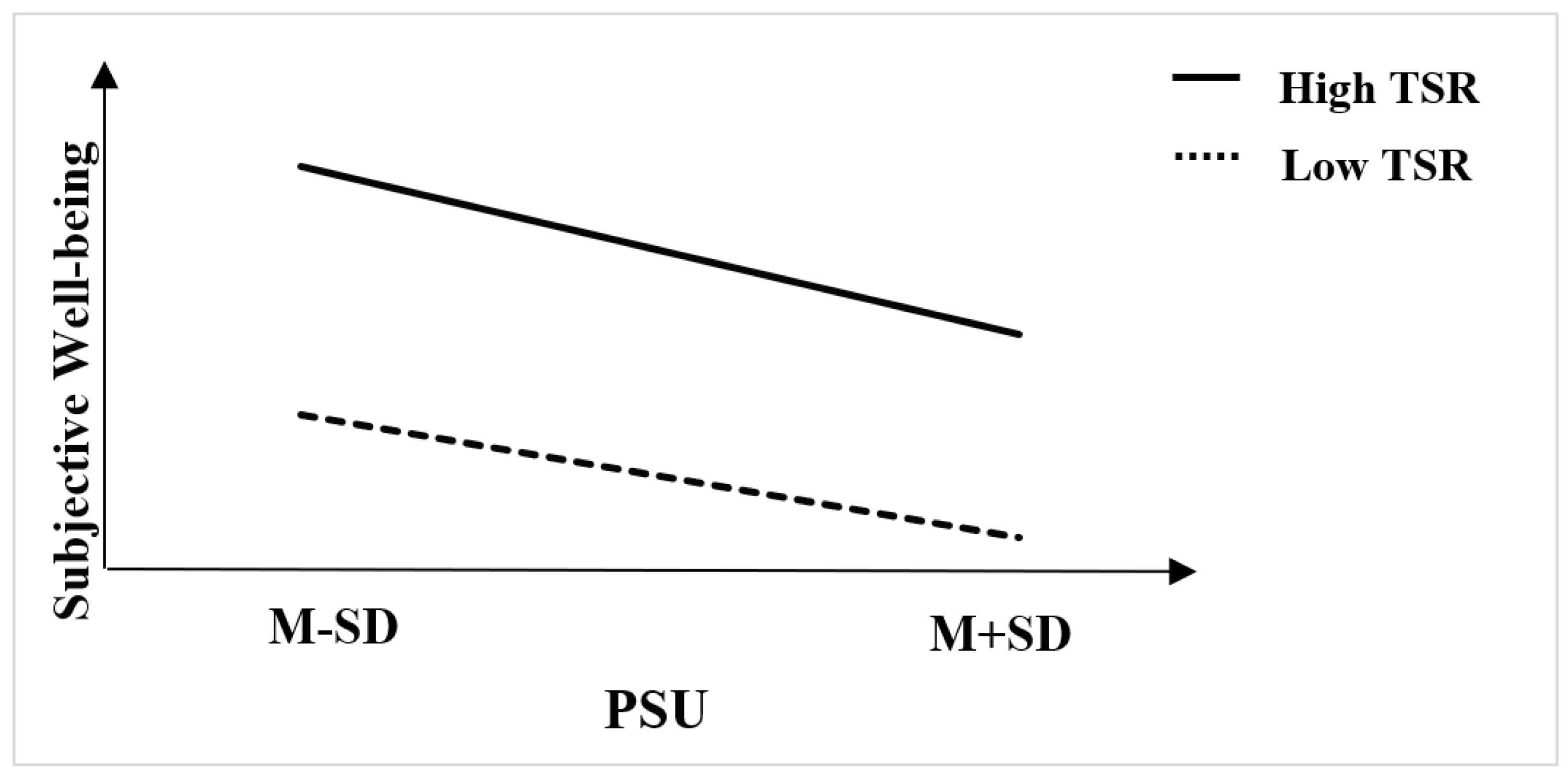 Behavsci 12 00454 g003 Behavsci 12 00454 g003