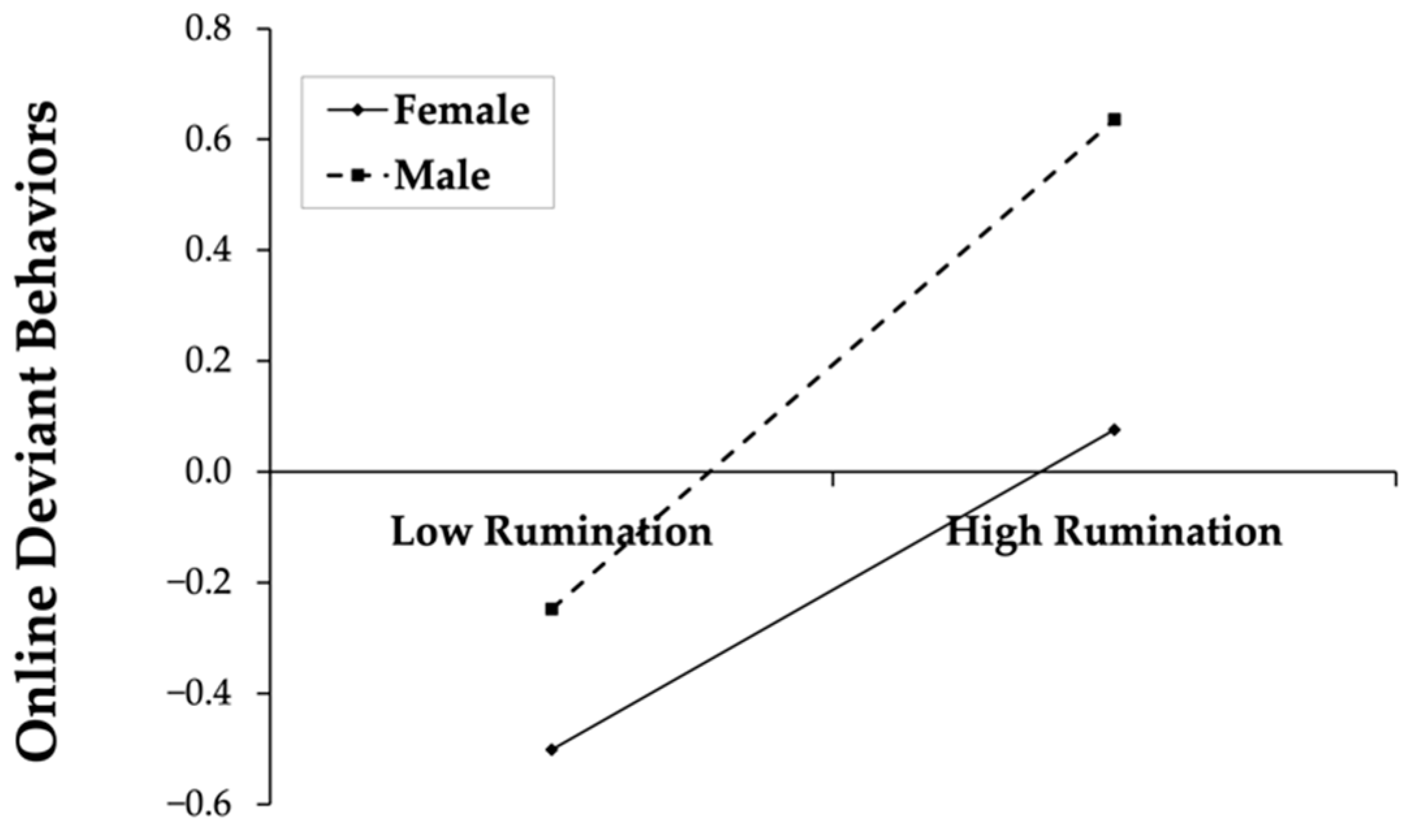 Behavsci 12 00455 g003 Behavsci 12 00455 g003