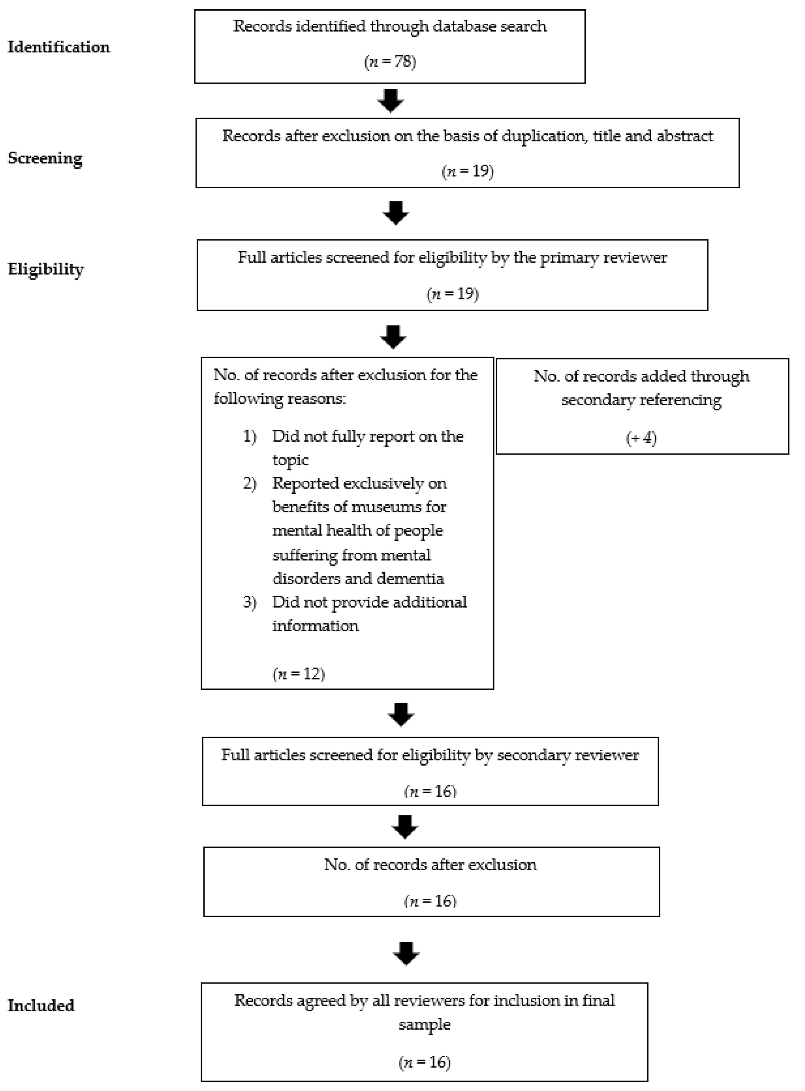 Behavsci 12 00458 g001 Behavsci 12 00458 g001