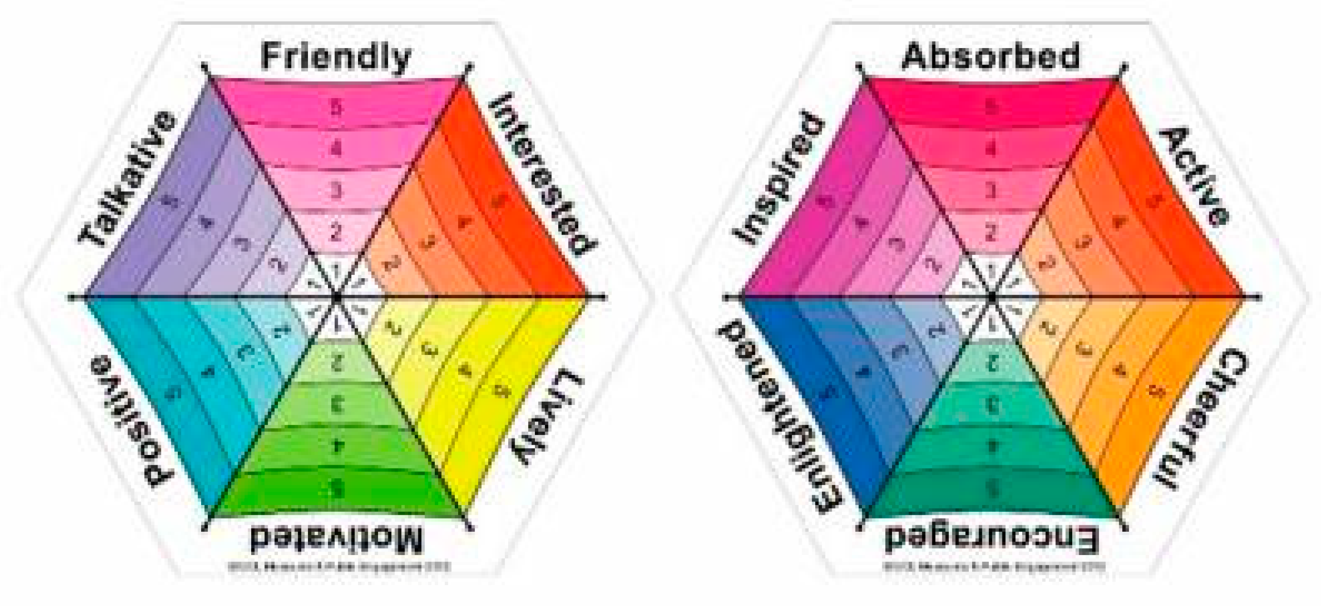 Behavsci 12 00458 g002a Behavsci 12 00458 g002a