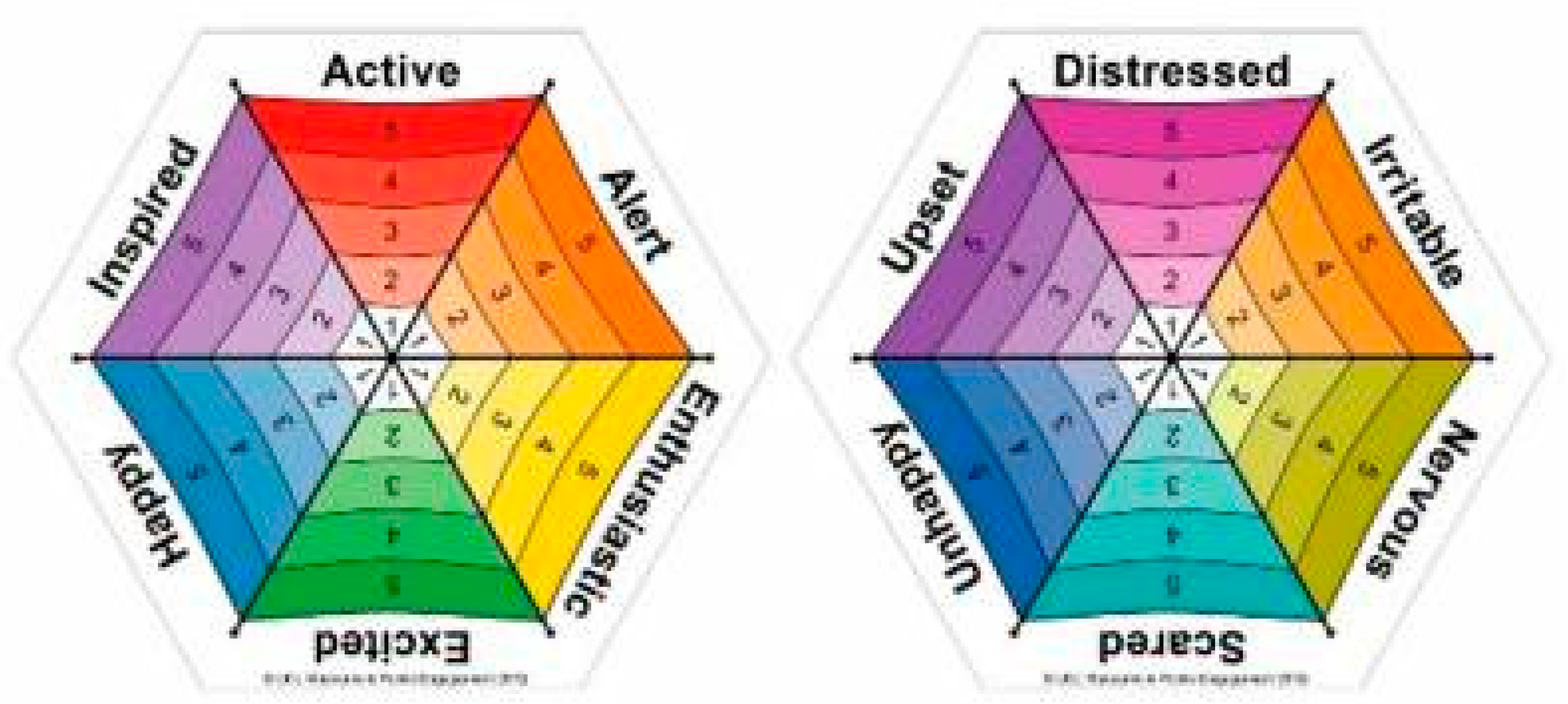 Behavsci 12 00458 g002b Behavsci 12 00458 g002b