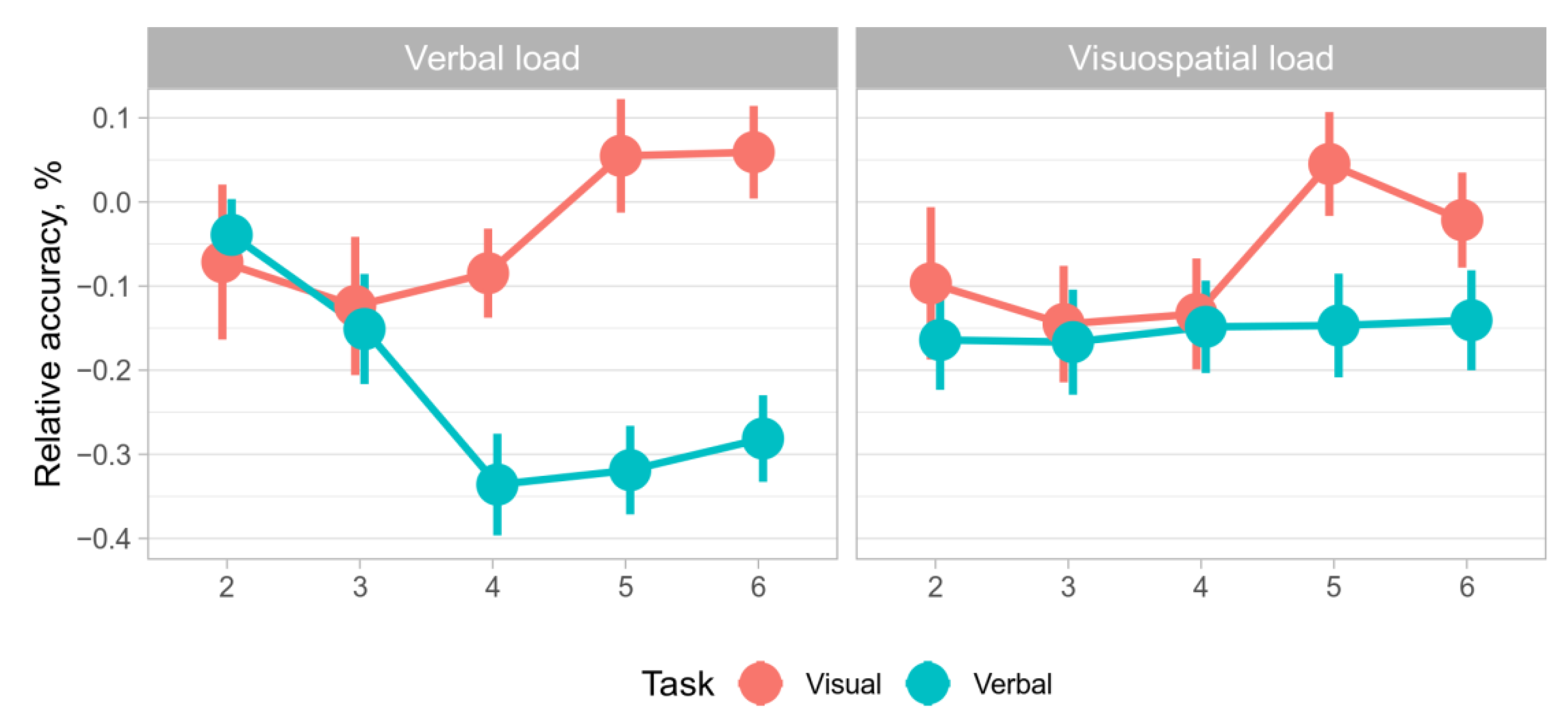 Behavsci 12 00459 g003