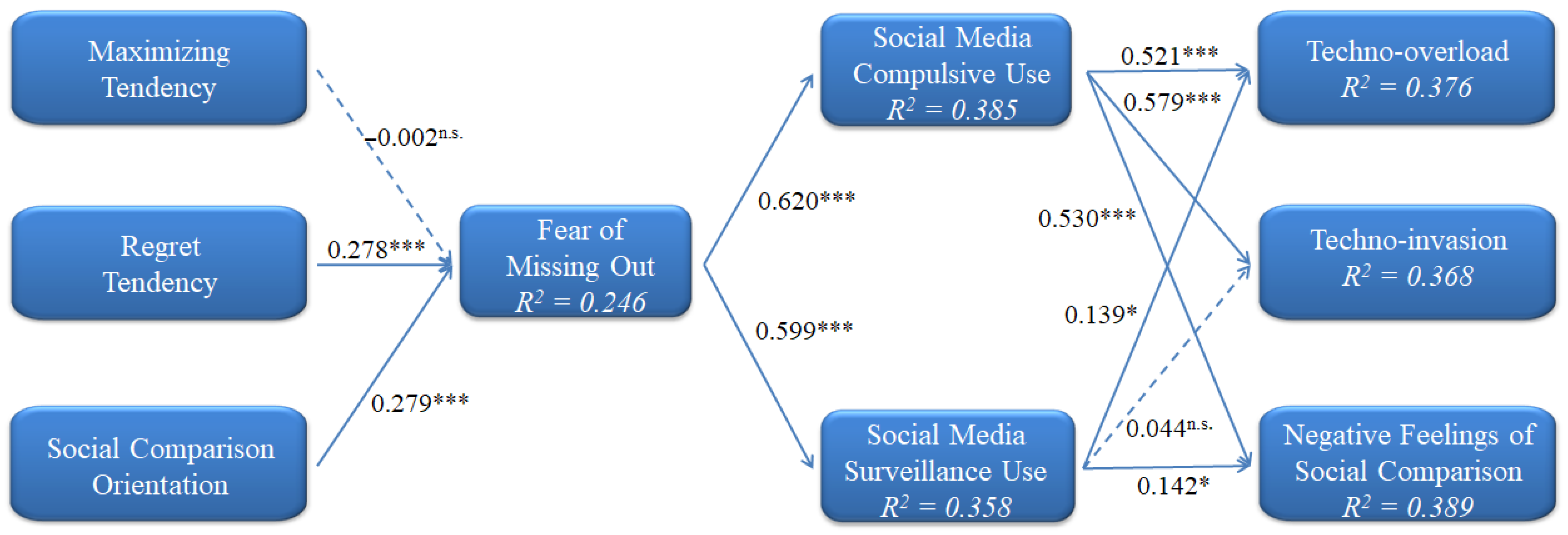 Behavsci 12 00460 g002 Behavsci 12 00460 g002